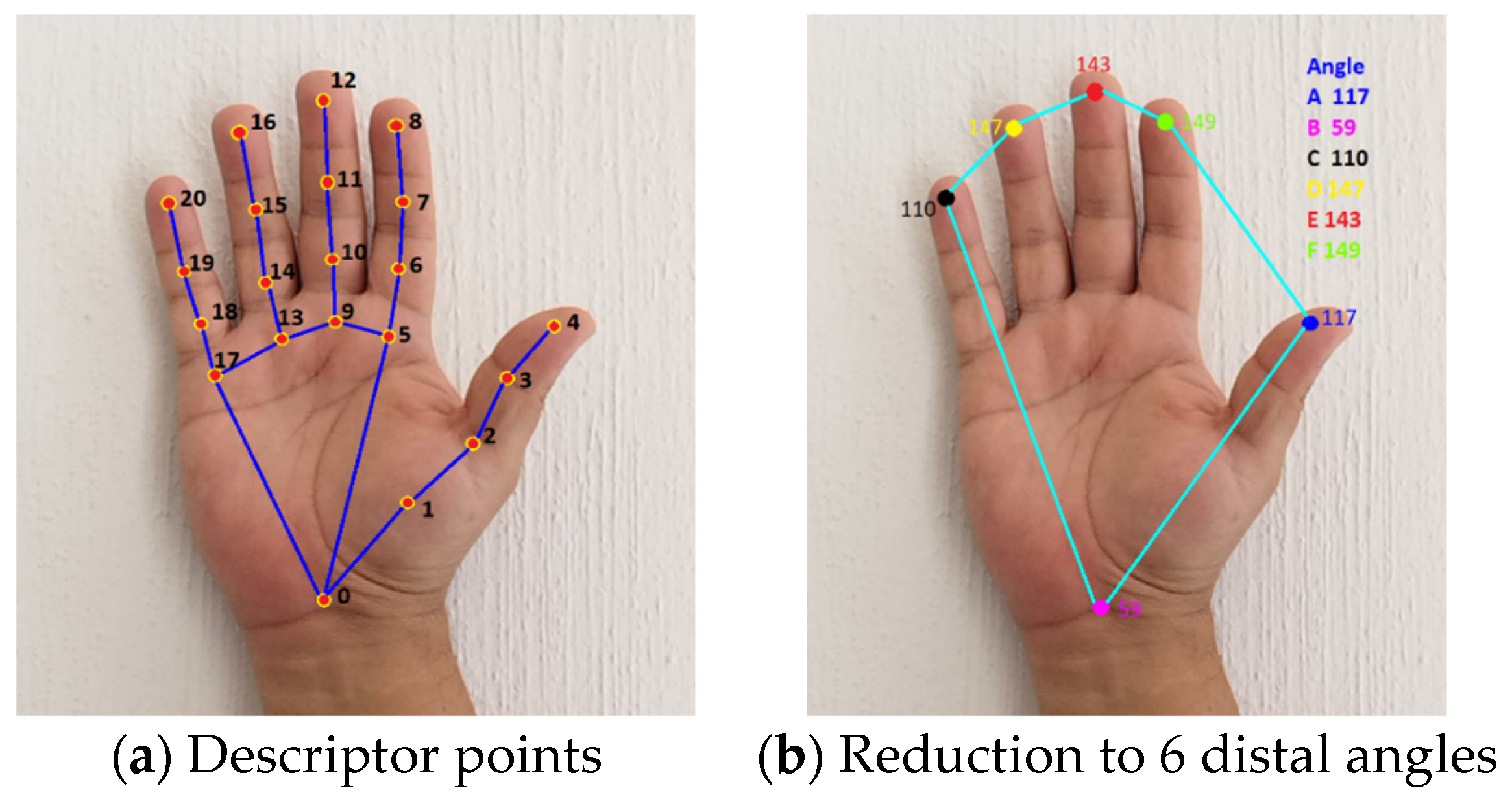 Technologies 12 00152 g004