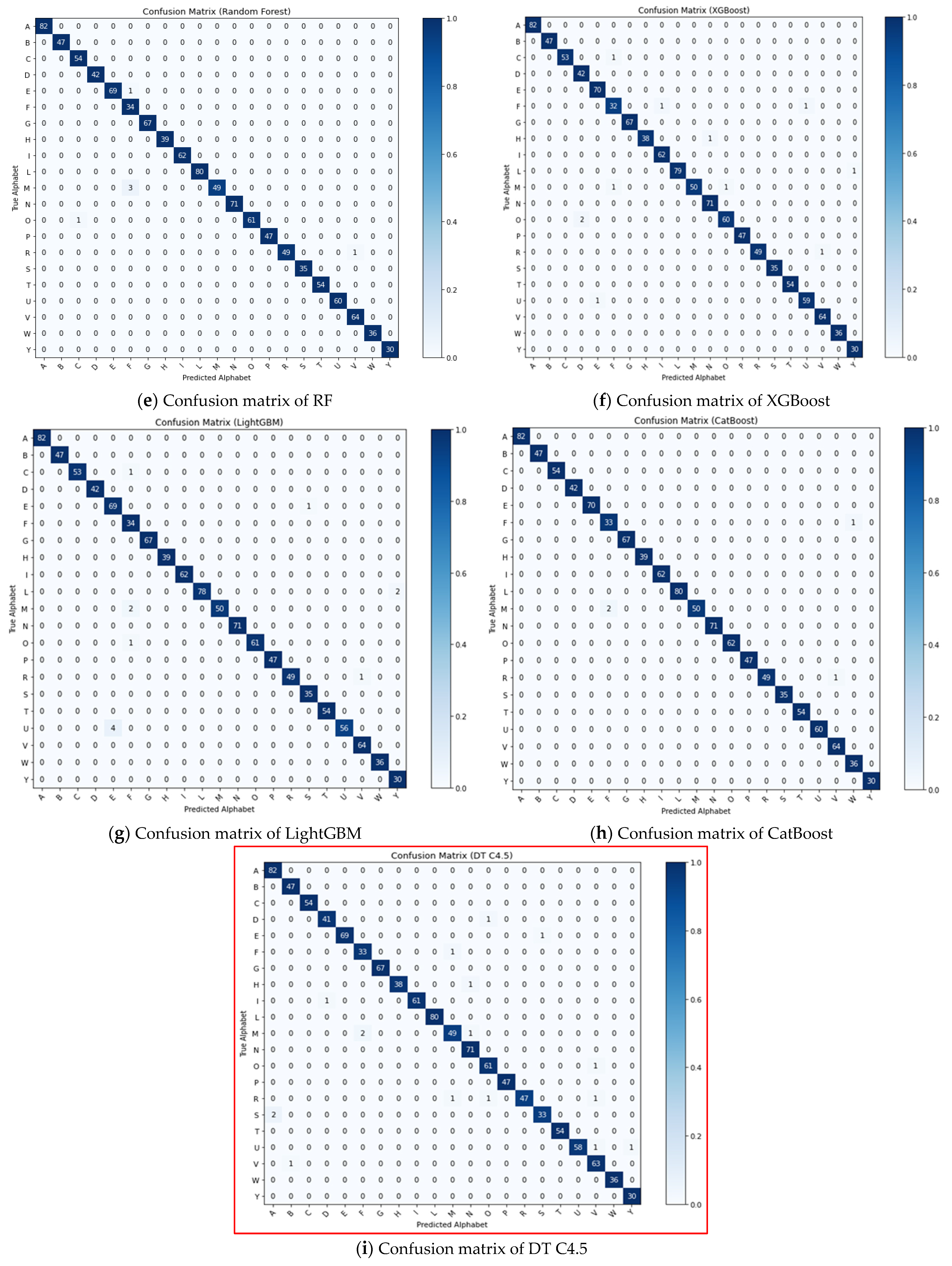 Technologies 12 00152 g009b