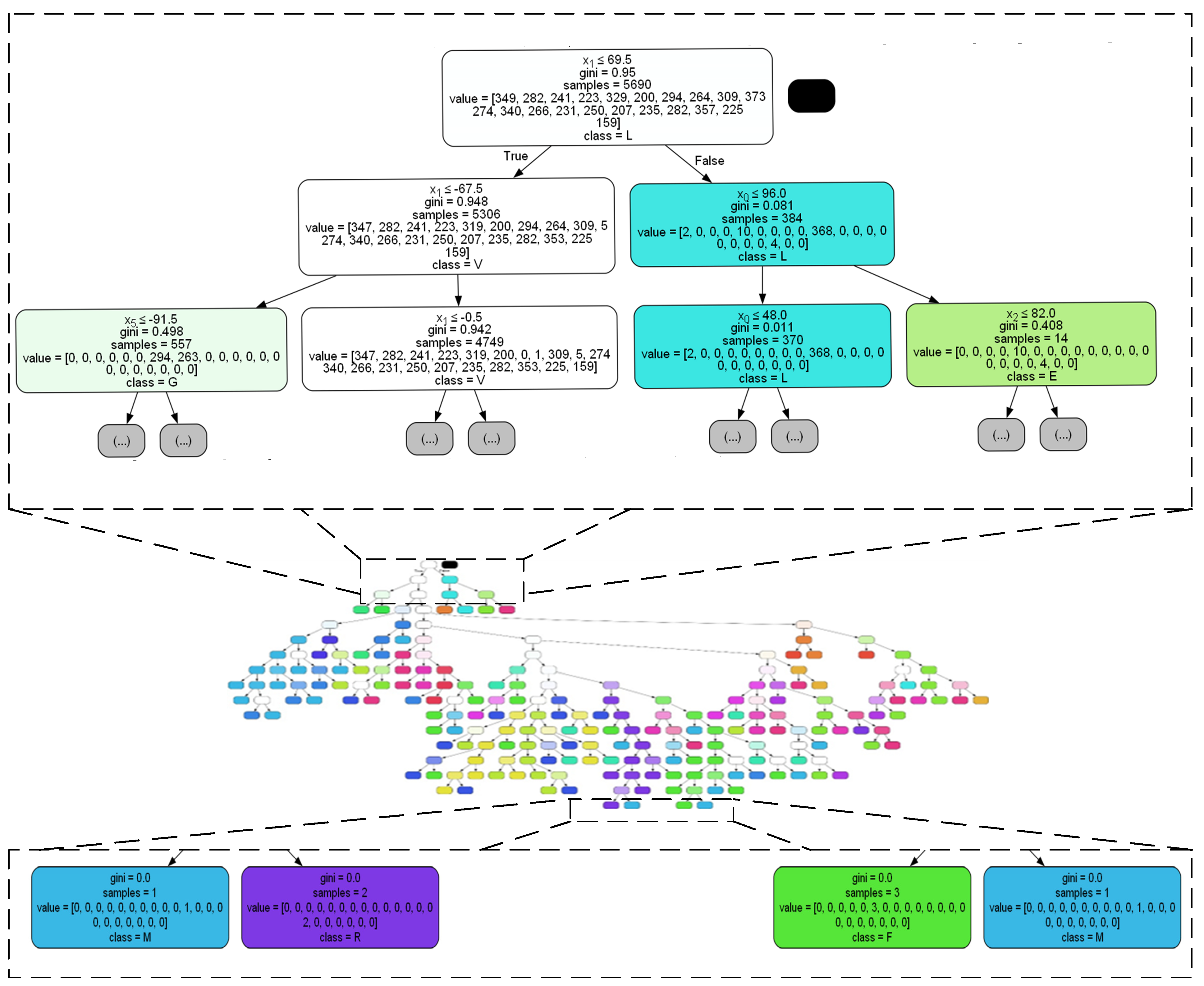 Technologies 12 00152 g010