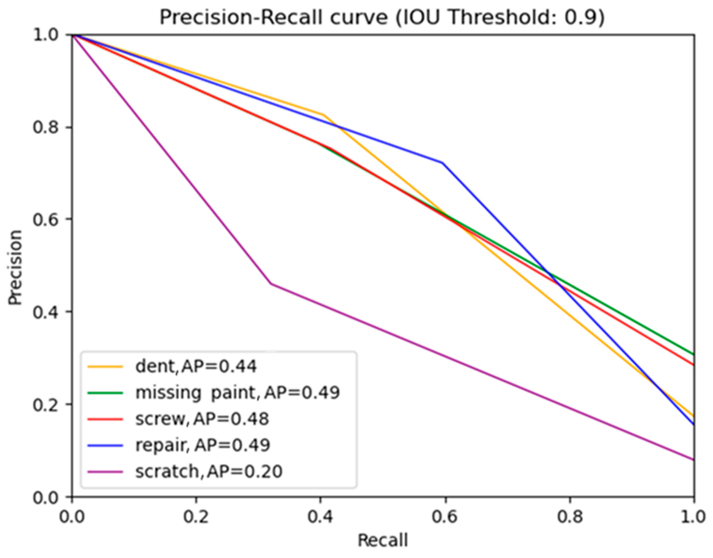 Technologies 12 00158 g011