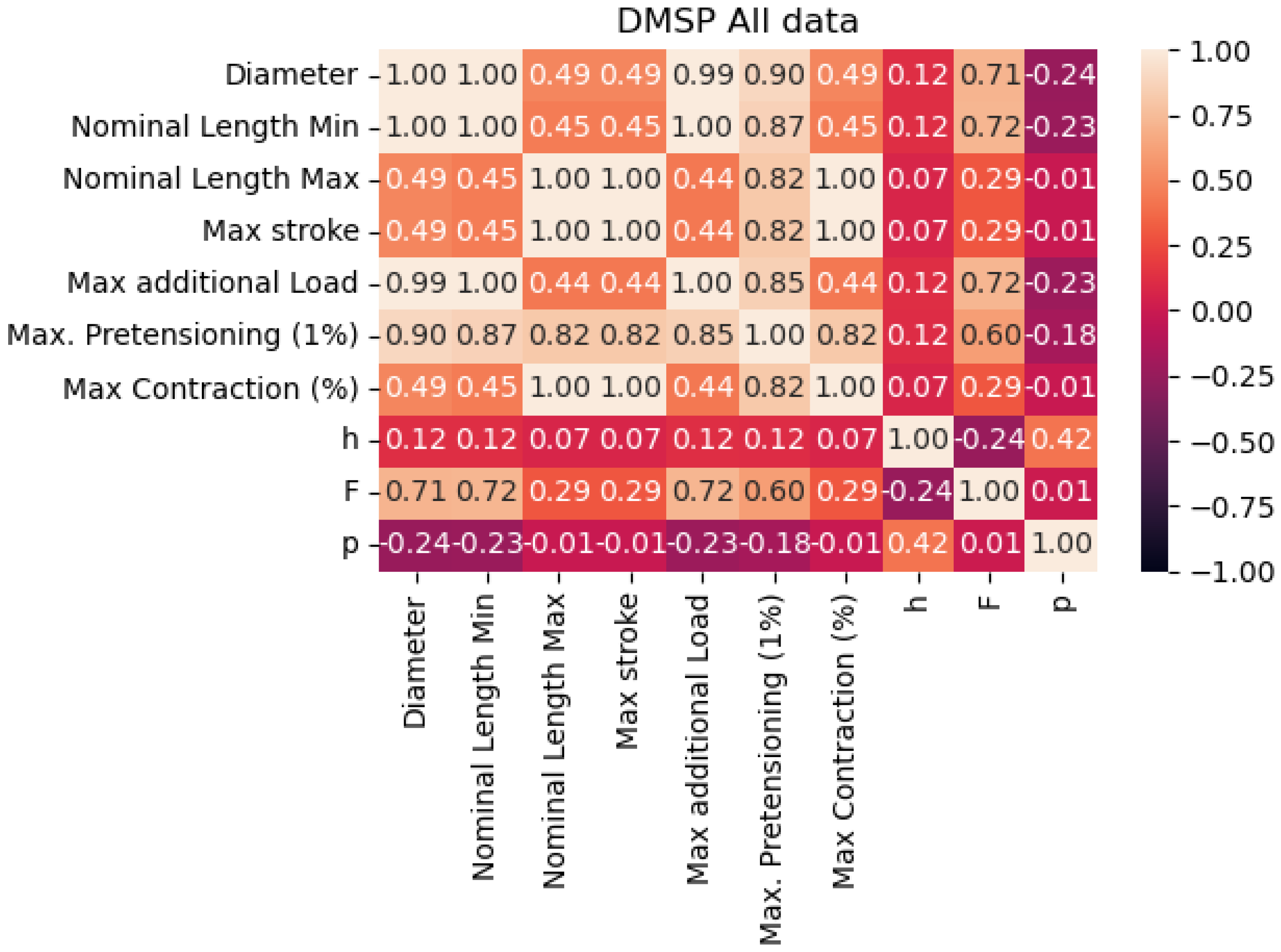 Technologies 12 00161 g002
