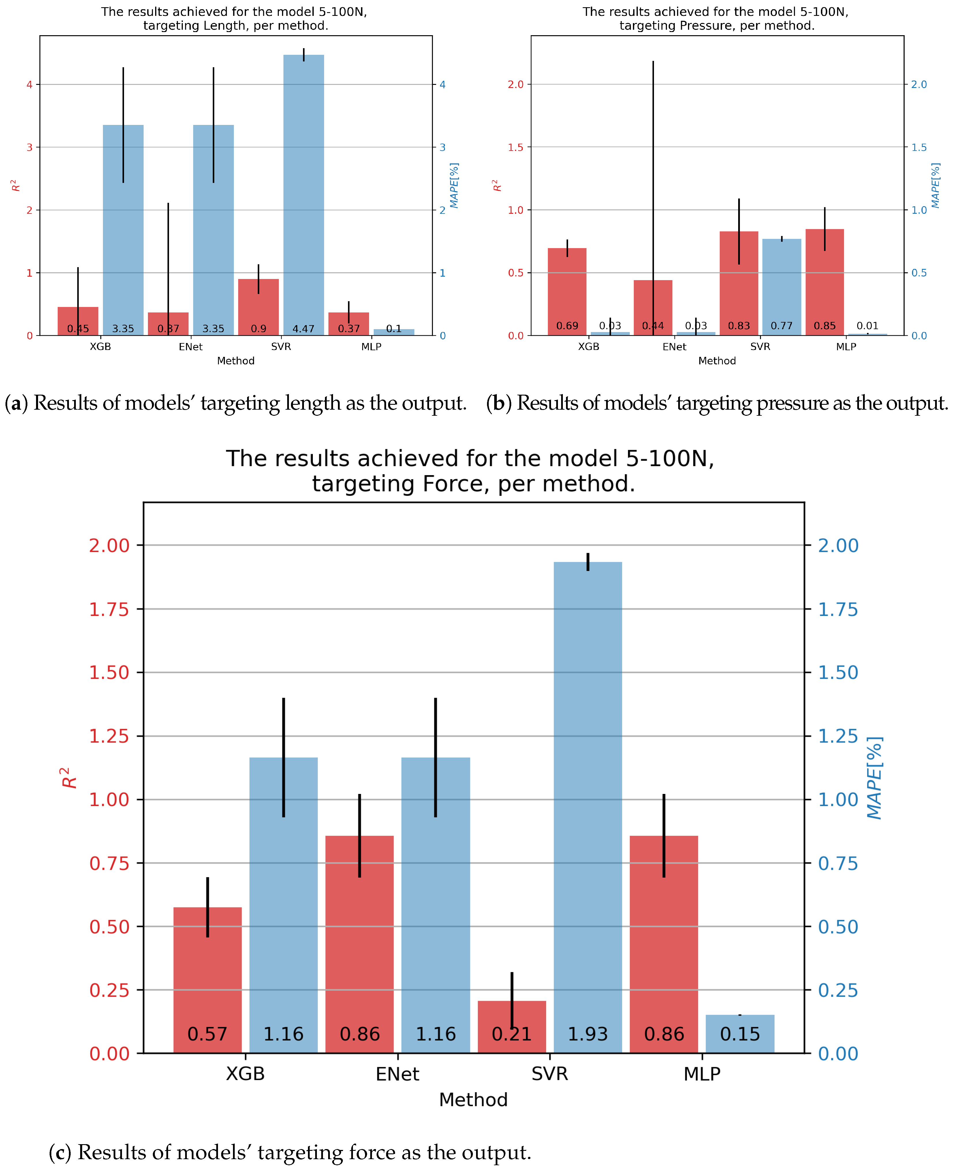 Technologies 12 00161 g005