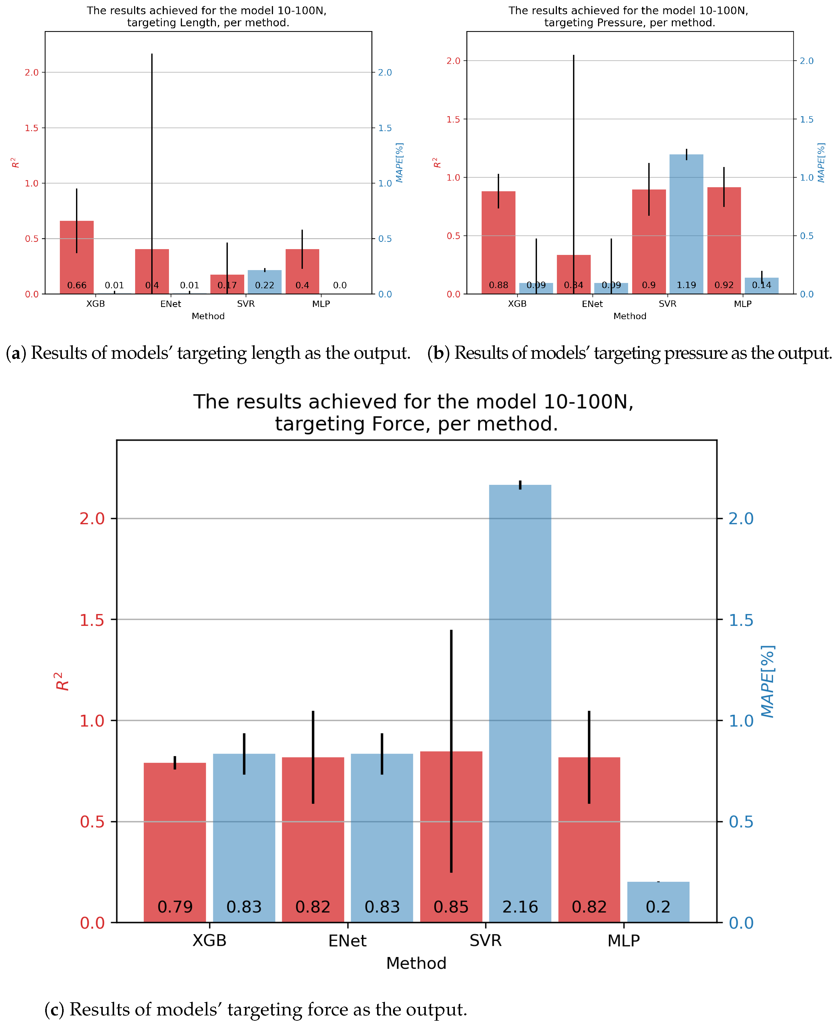 Technologies 12 00161 g006