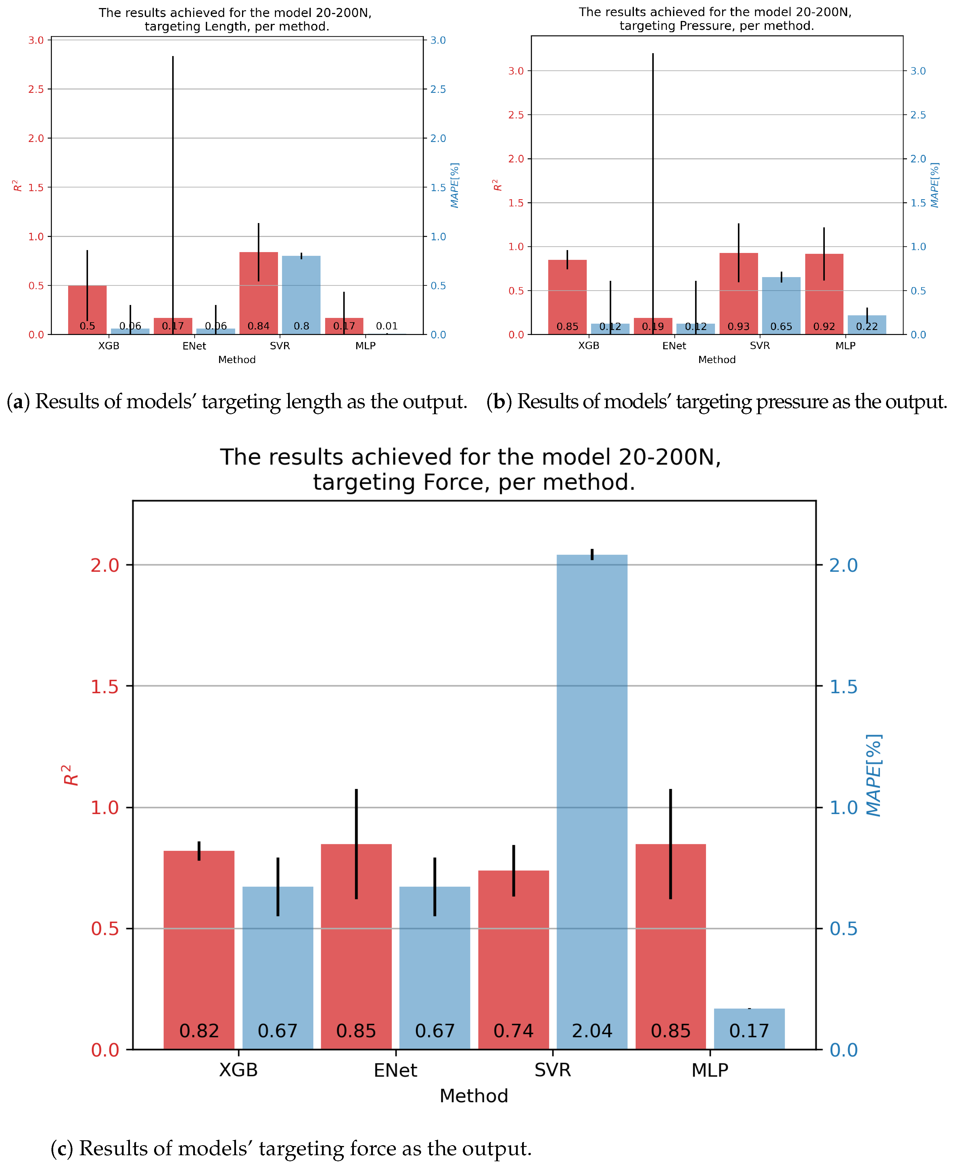 Technologies 12 00161 g007