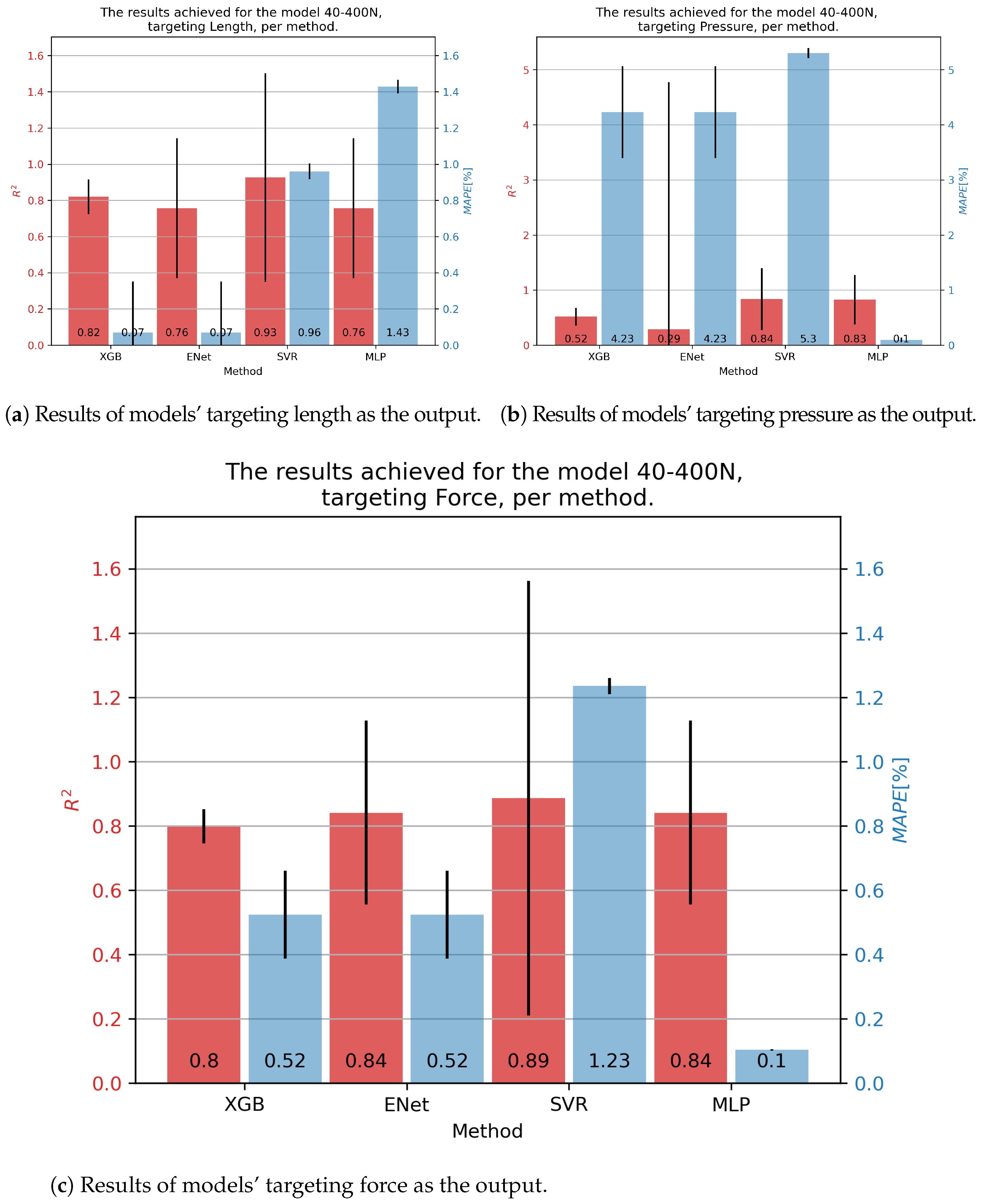 Technologies 12 00161 g008