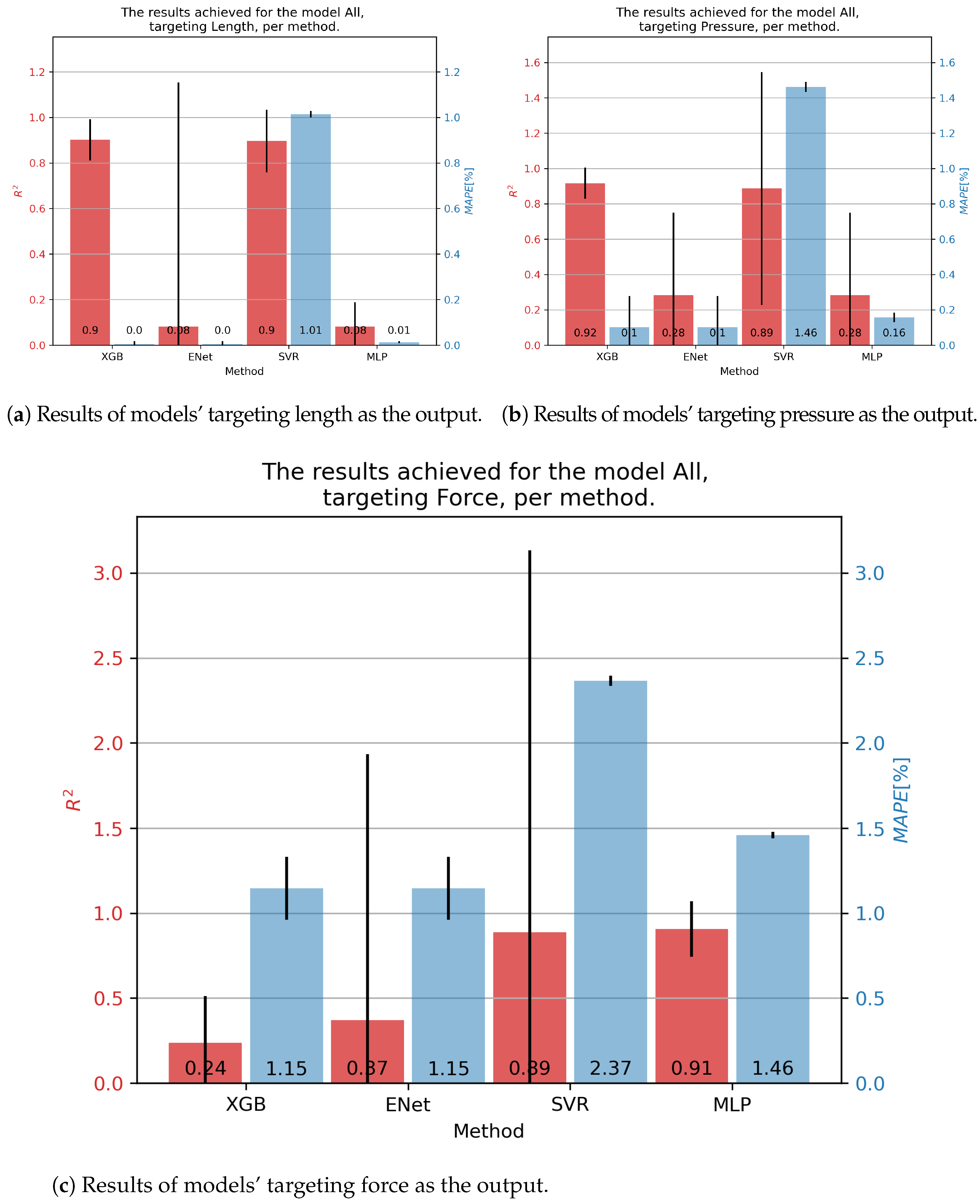 Technologies 12 00161 g009