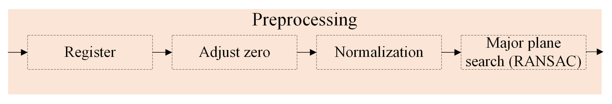 Technologies 12 00162 g010