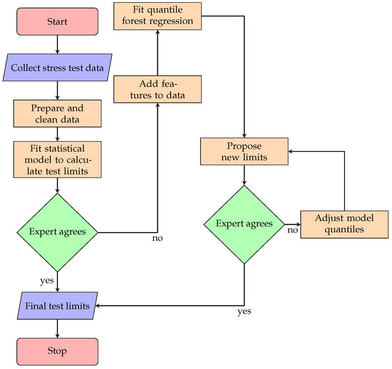 Technologies 12 00165 g0a1