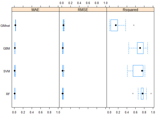 Technologies 12 00165 g0a2