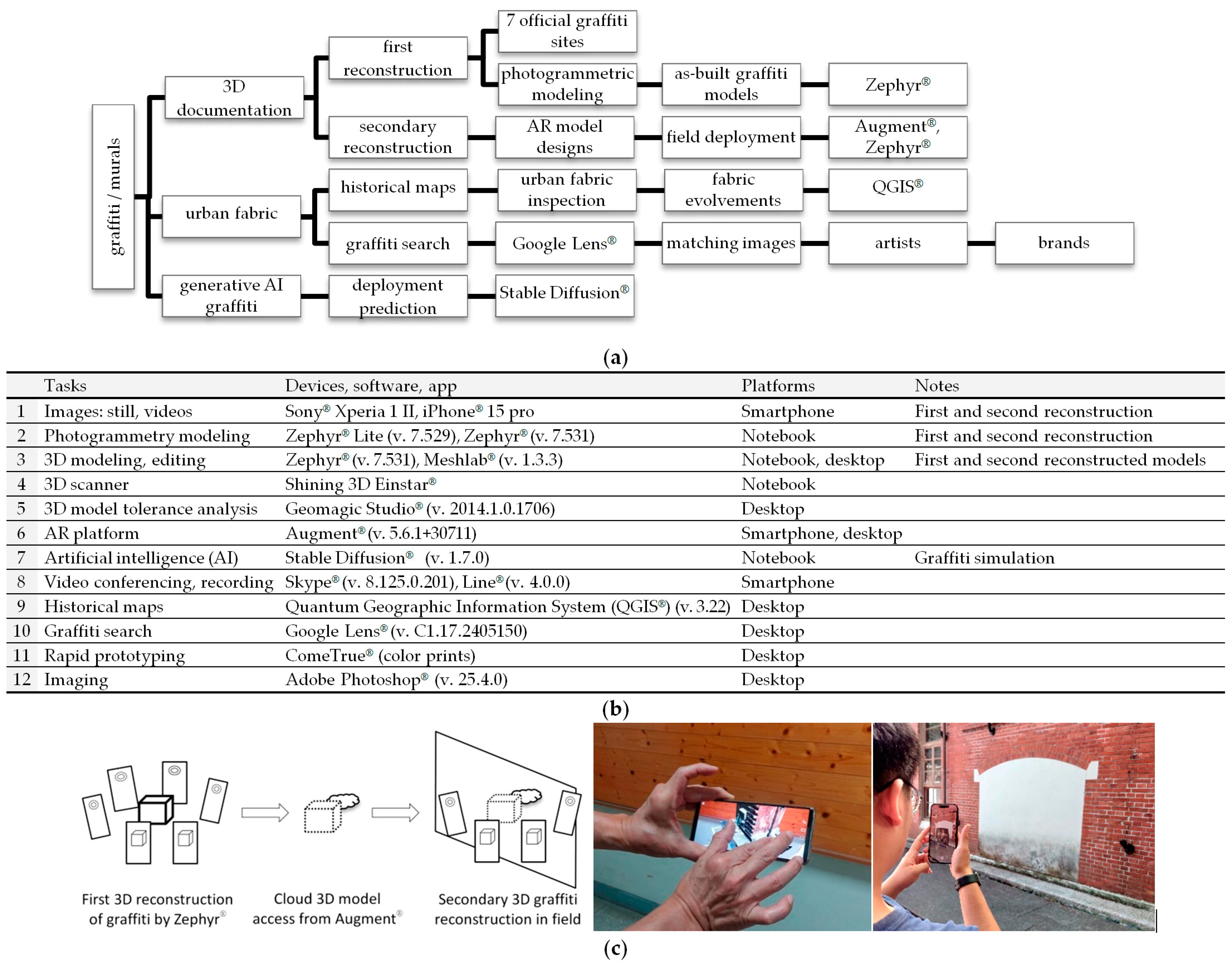 Technologies 12 00169 g002