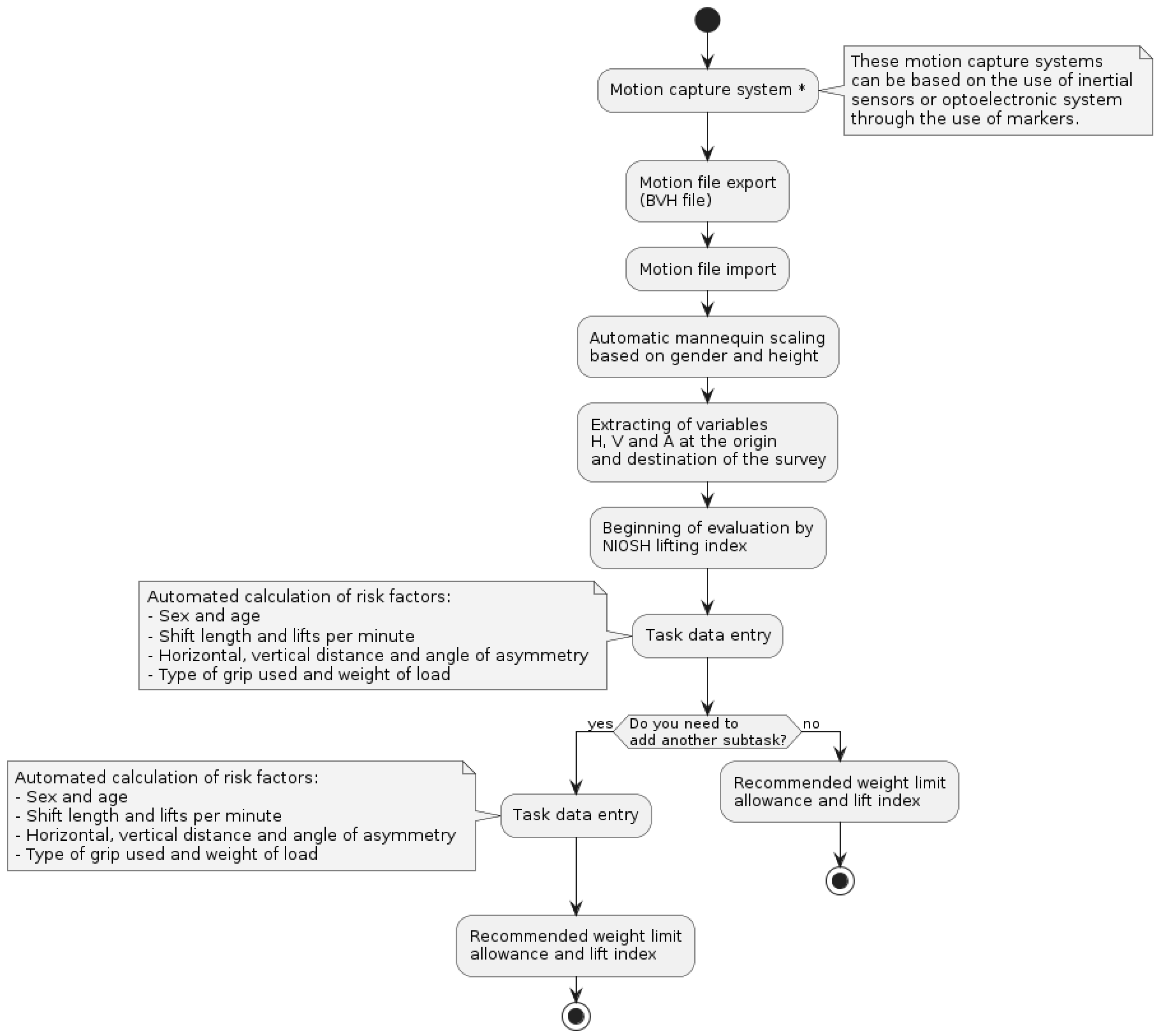 Technologies 12 00180 g001