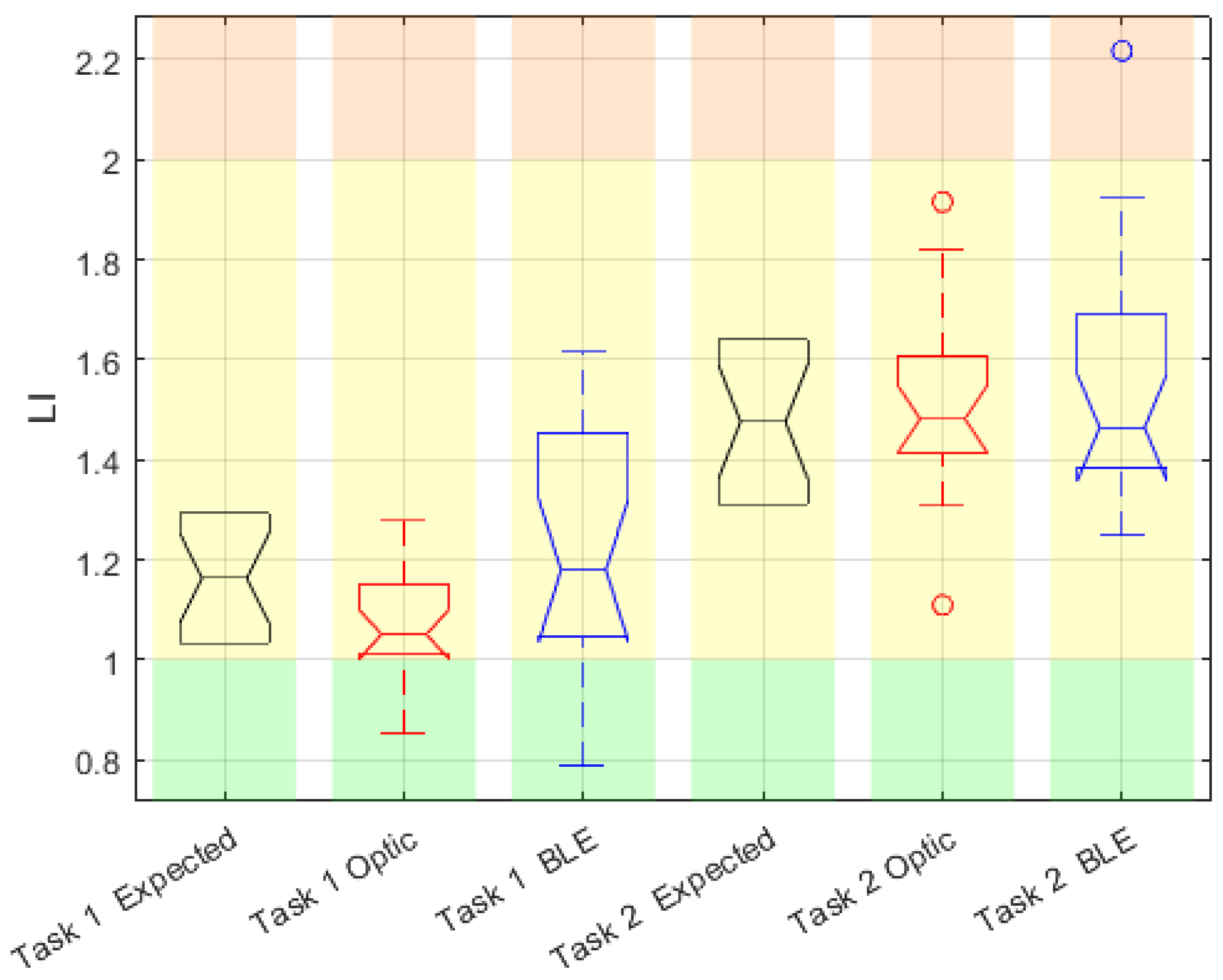 Technologies 12 00180 g012
