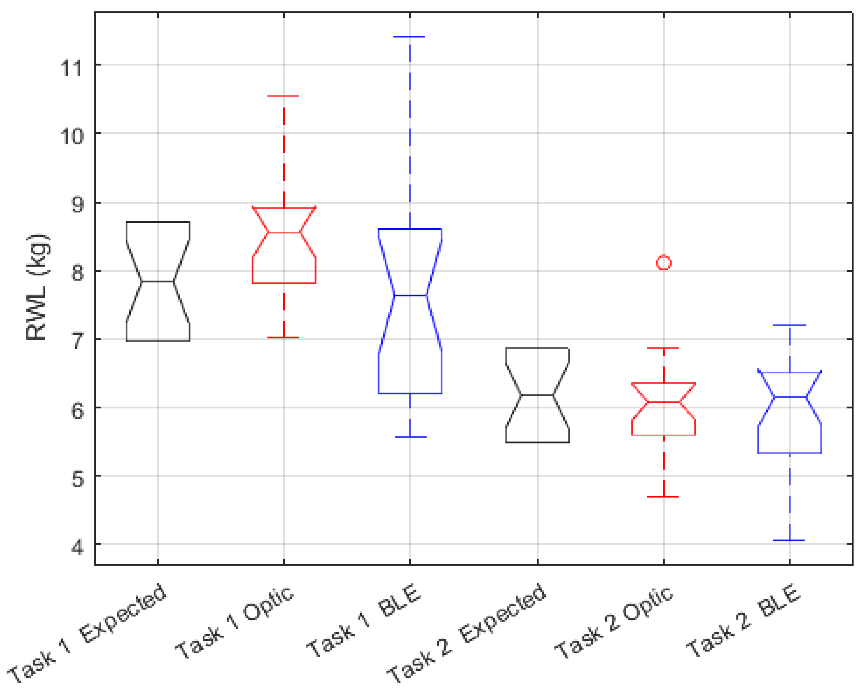 Technologies 12 00180 g013