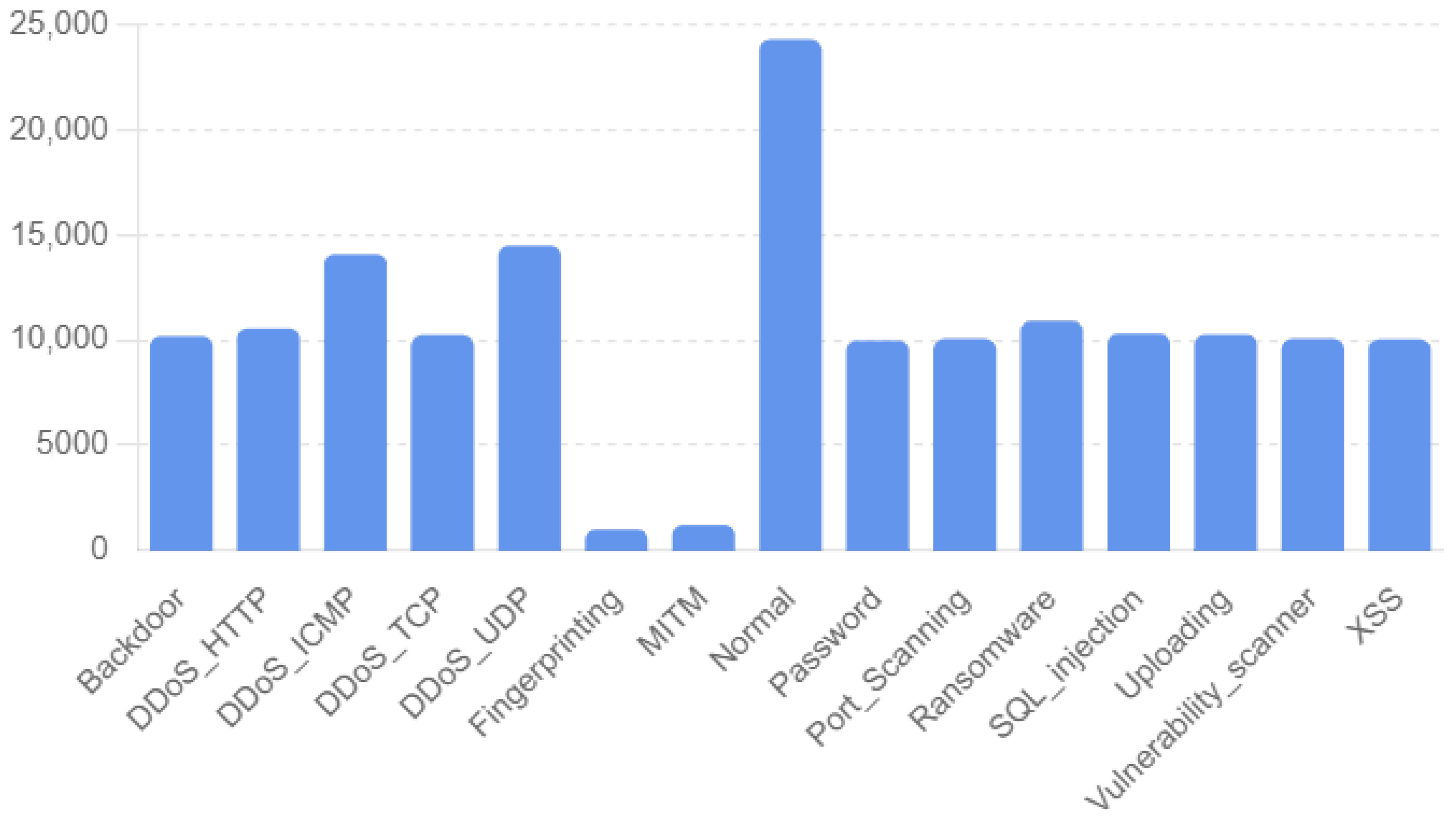 Technologies 12 00181 g002