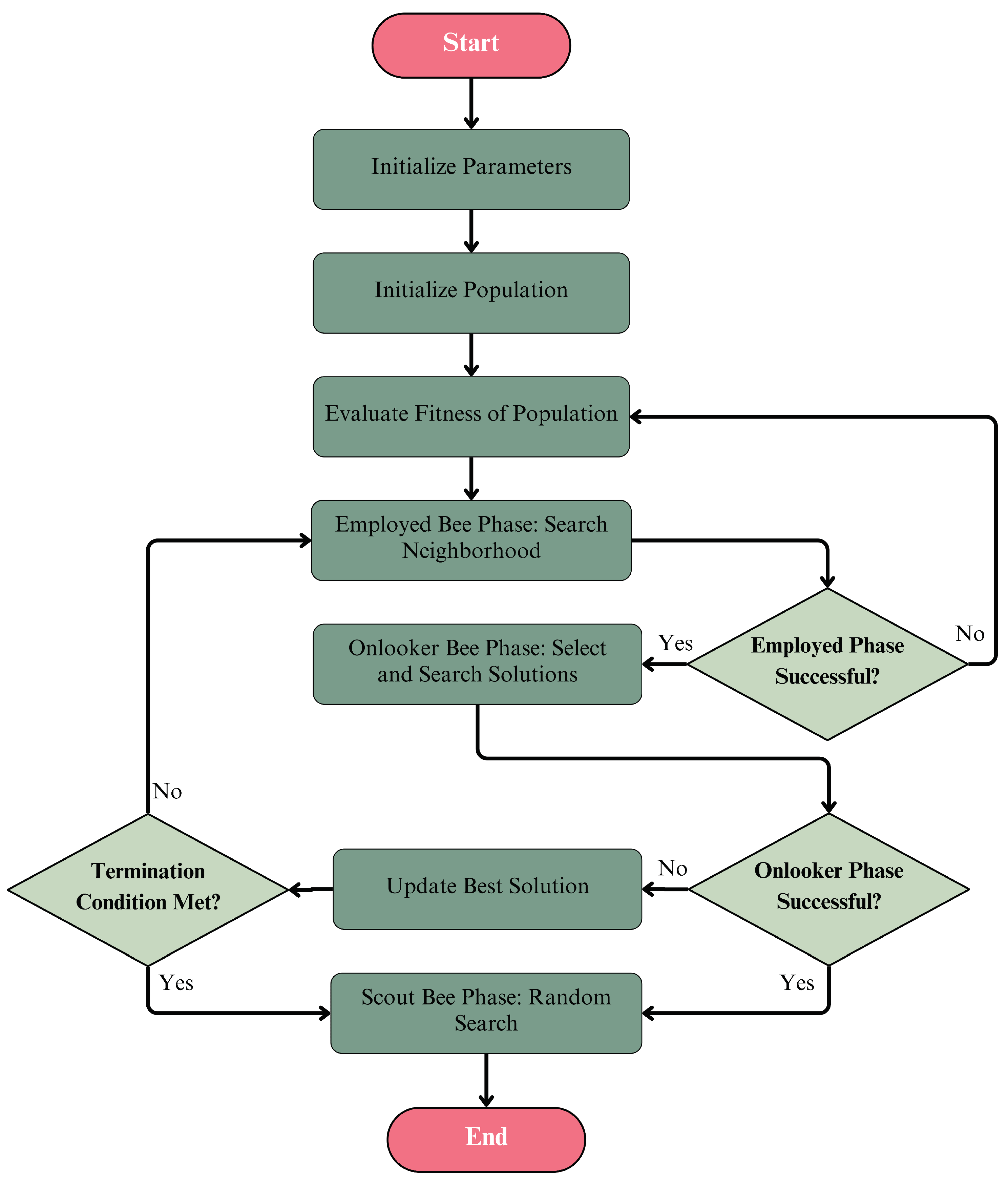 Technologies 12 00181 g003