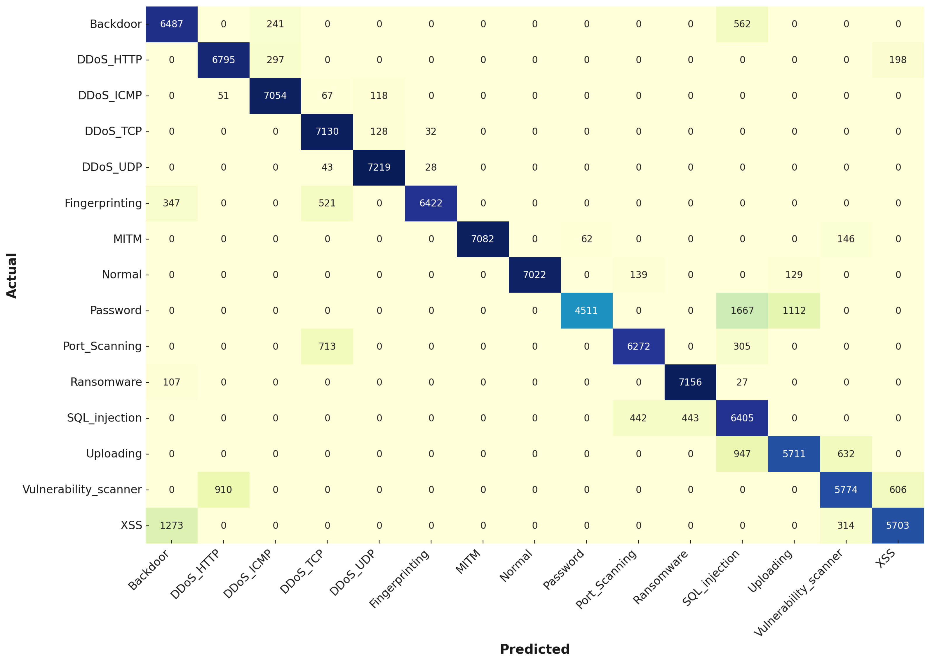 Technologies 12 00181 g005