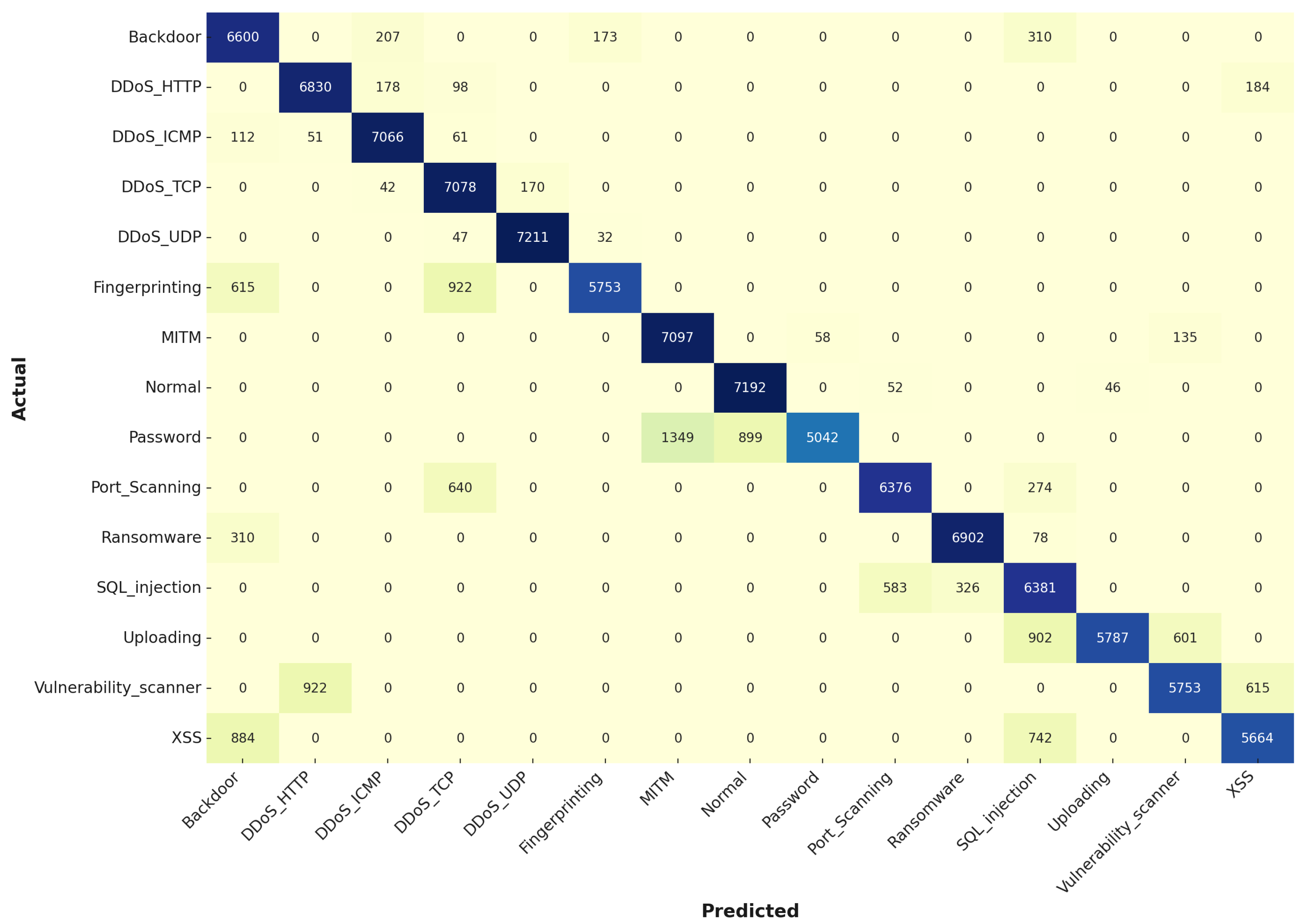 Technologies 12 00181 g007