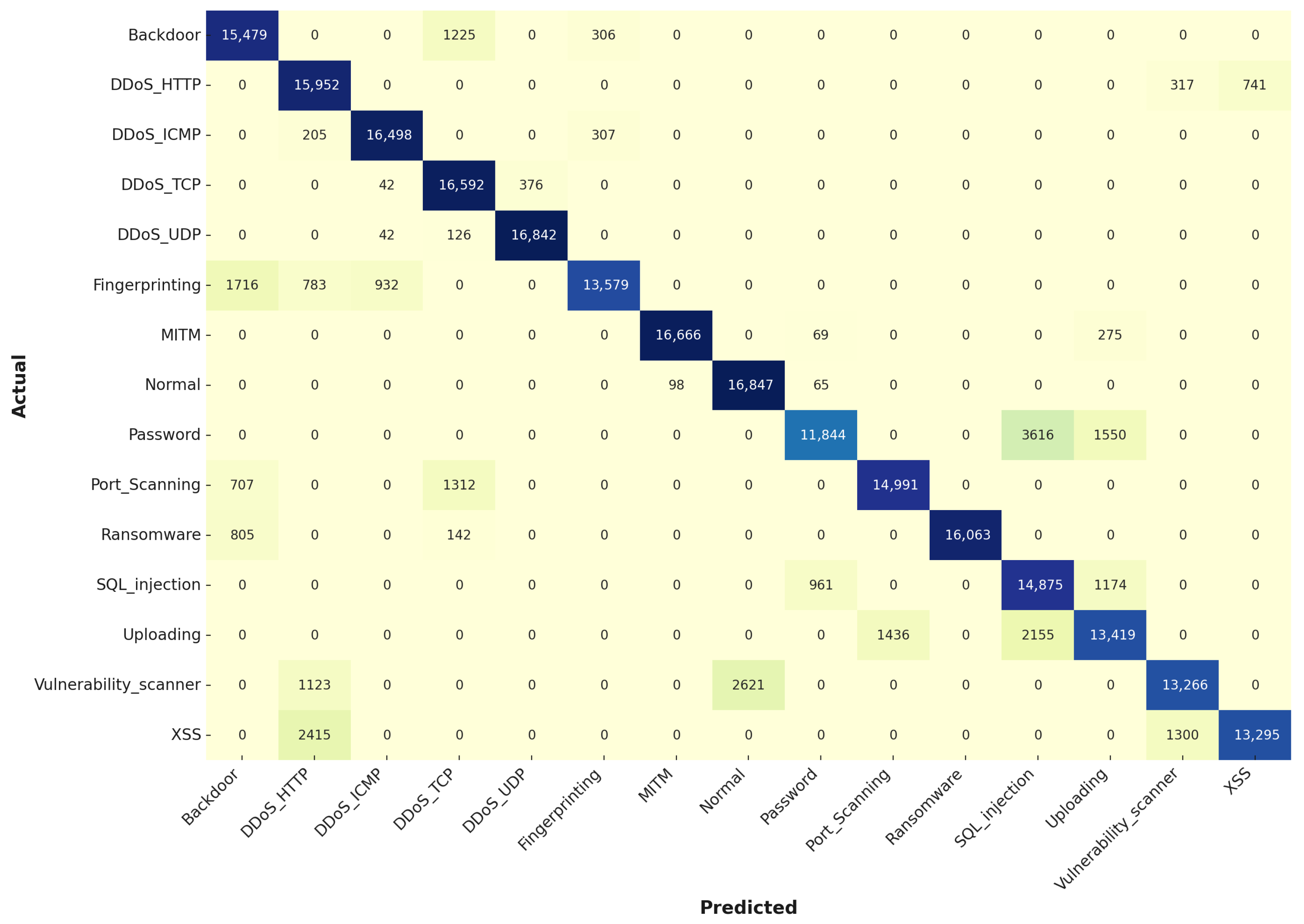 Technologies 12 00181 g008