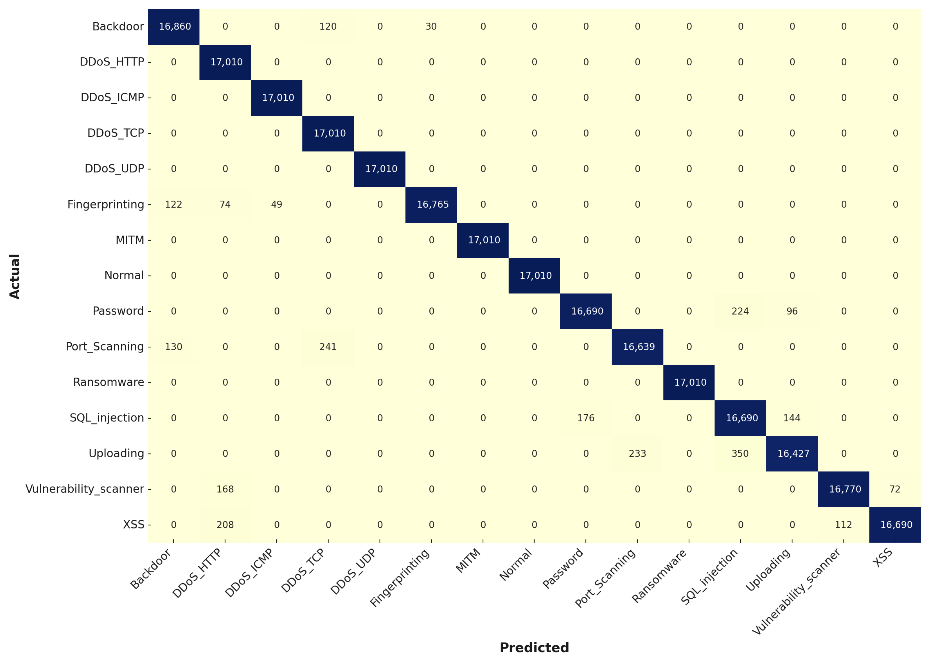 Technologies 12 00181 g012