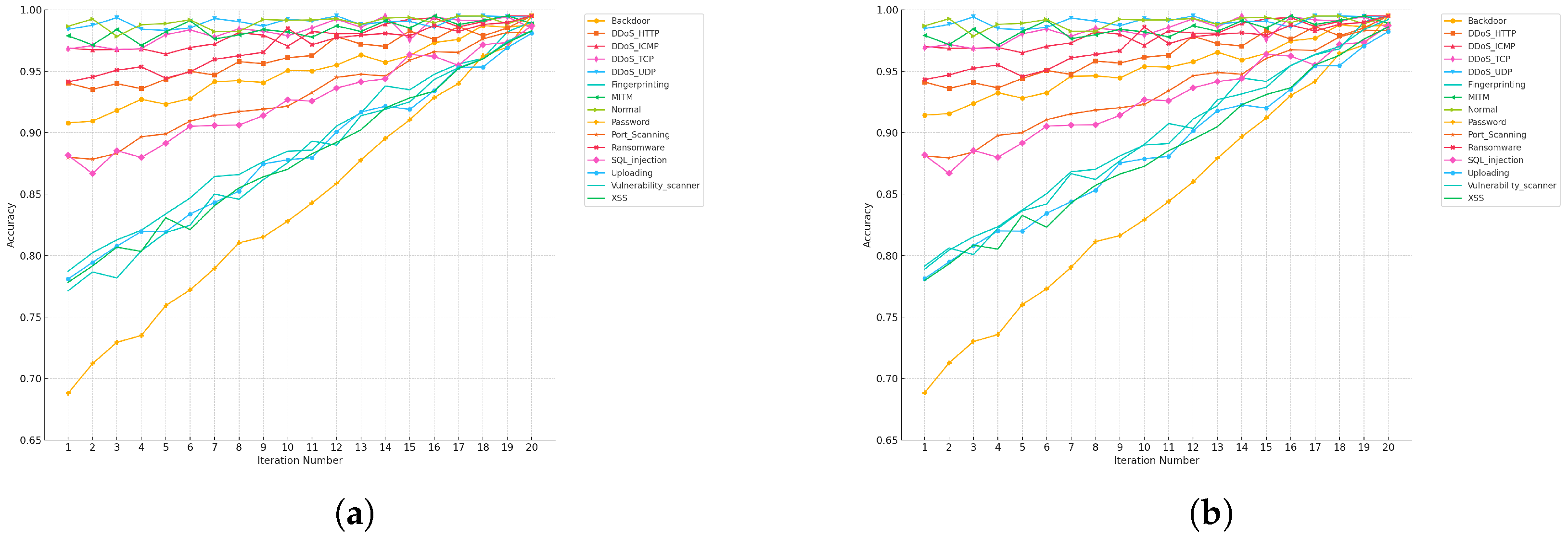 Technologies 12 00181 g016