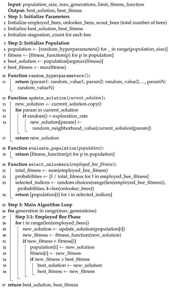 Technologies 12 00181 i001