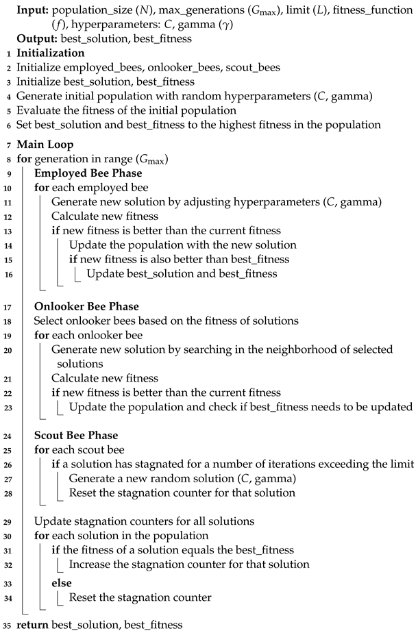 Technologies 12 00181 i004