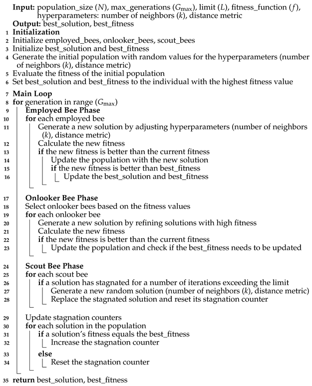 Technologies 12 00181 i005