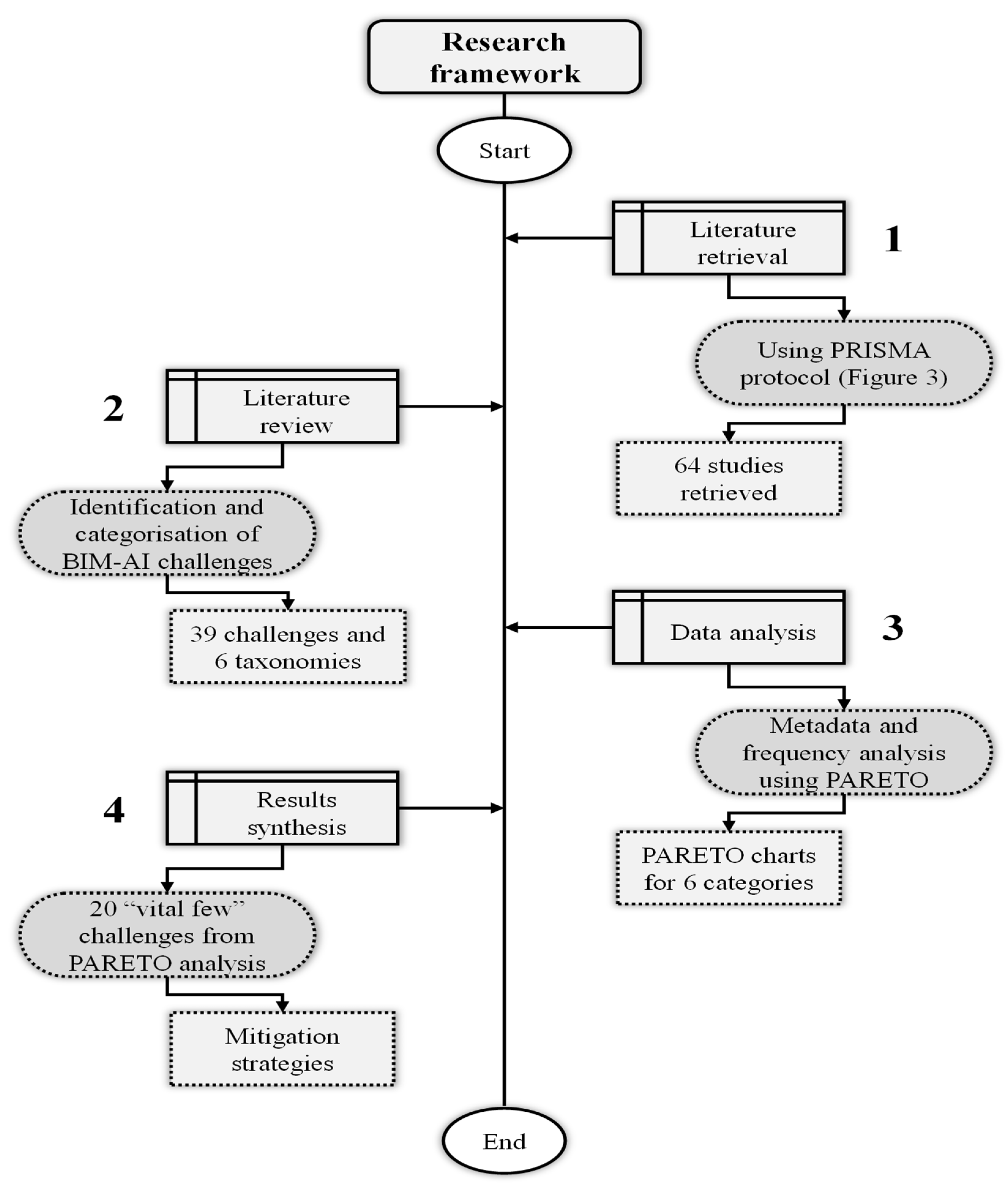 Technologies 12 00185 g002