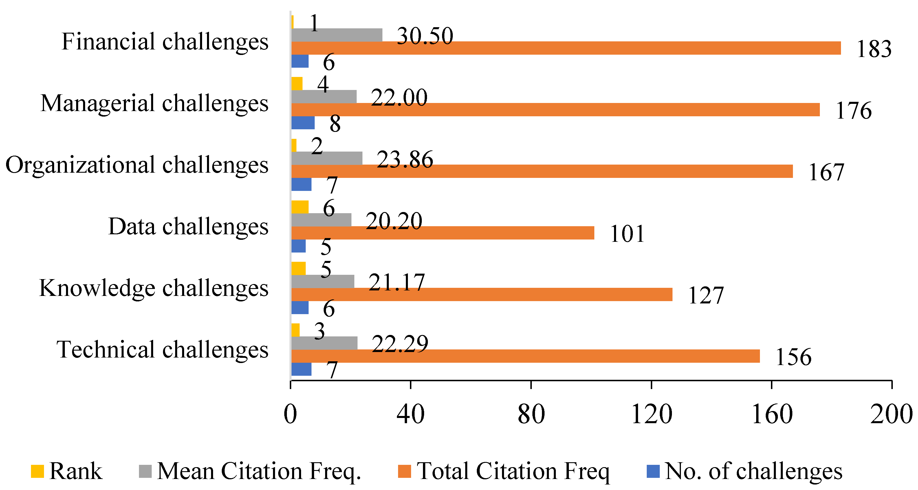 Technologies 12 00185 g004