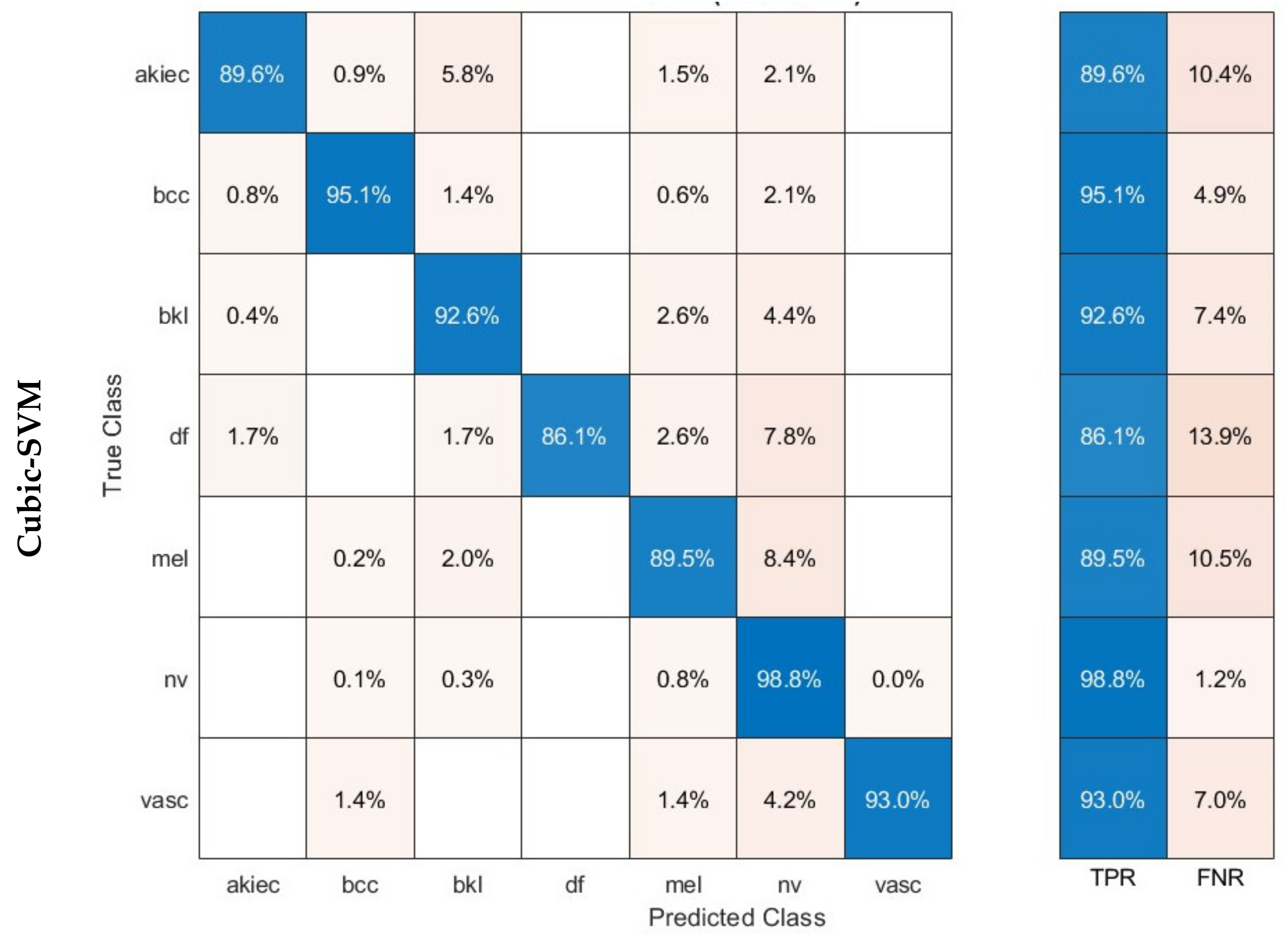 Technologies 12 00190 g006b