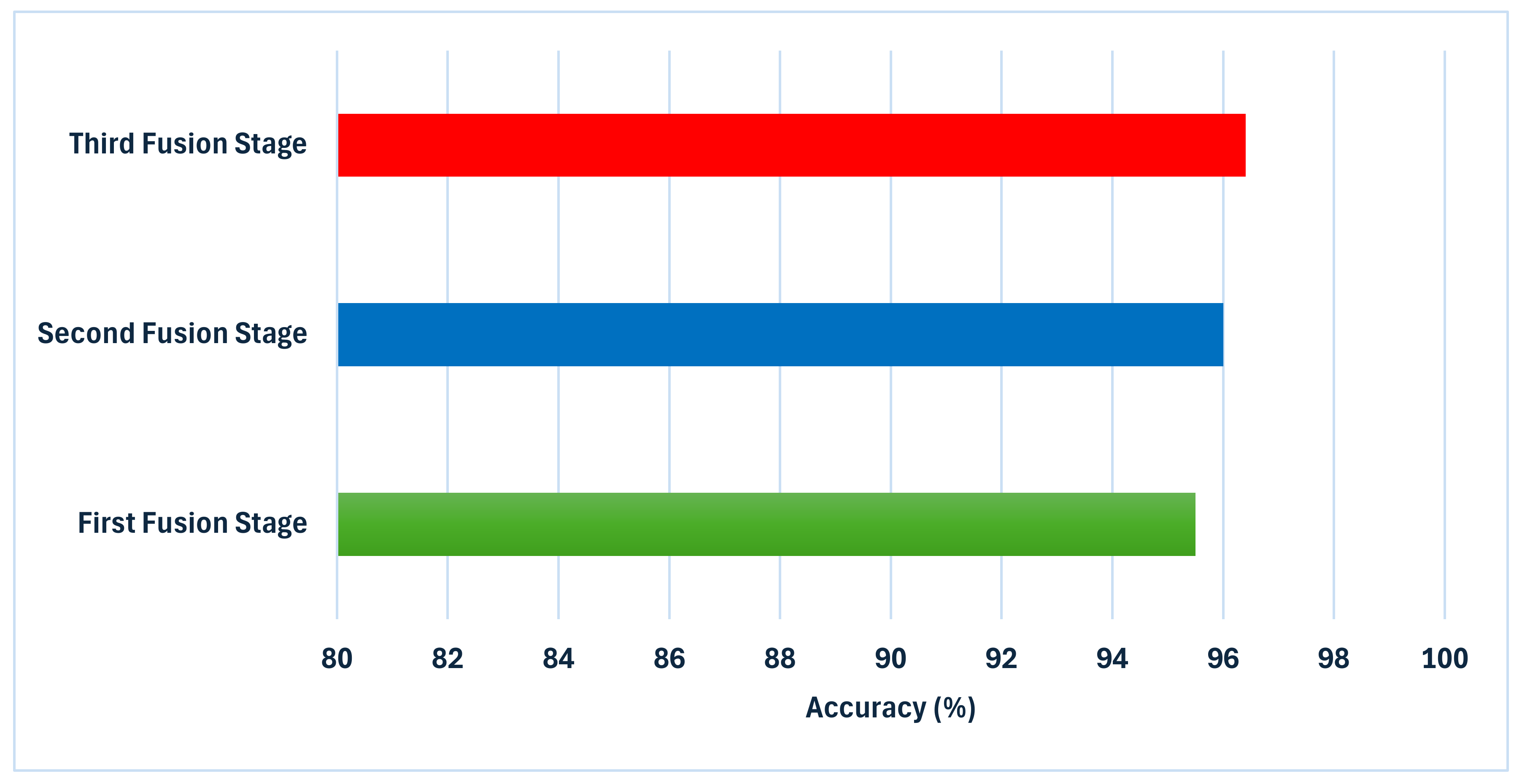 Technologies 12 00190 g008