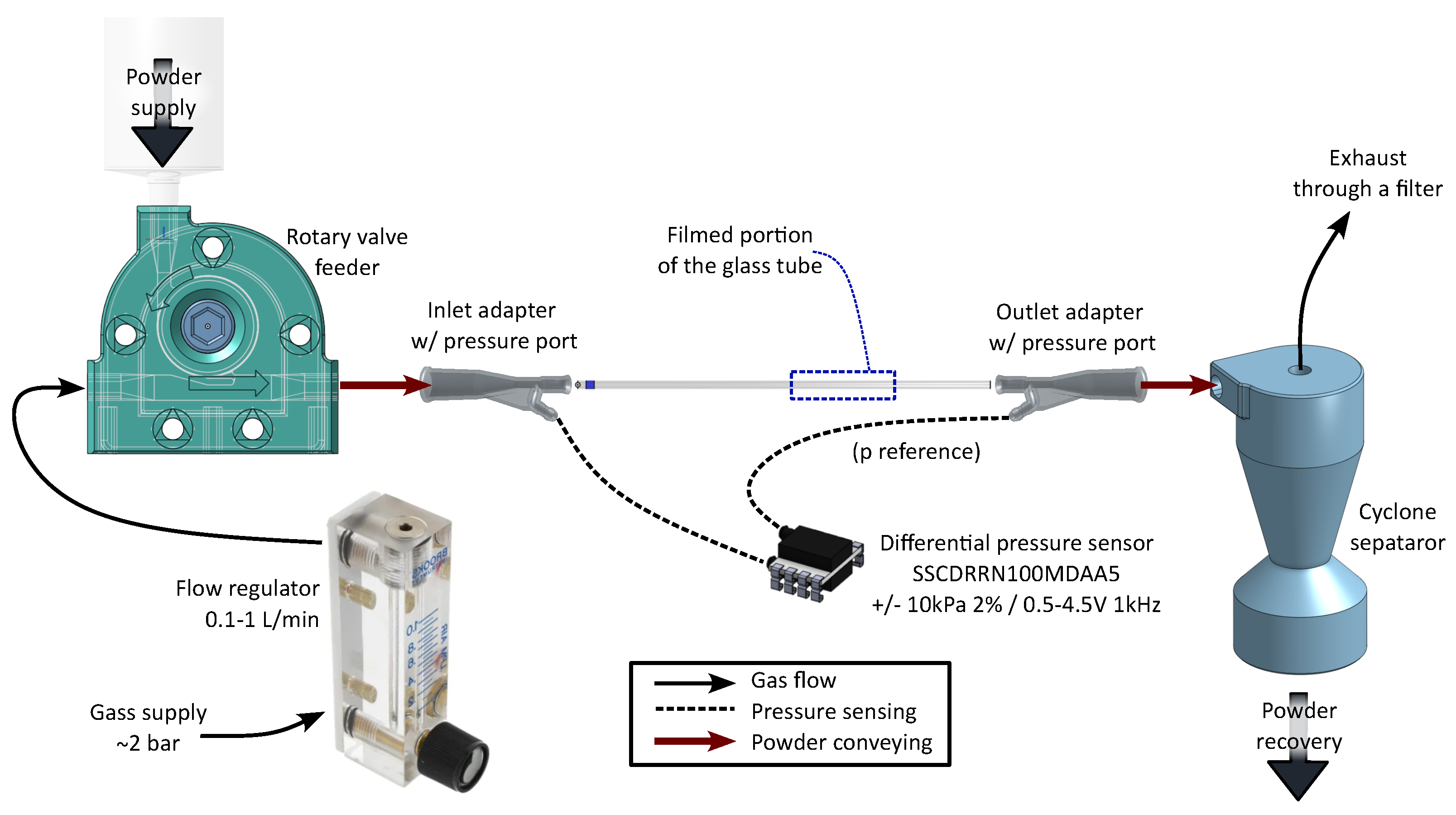 Technologies 12 00191 g002