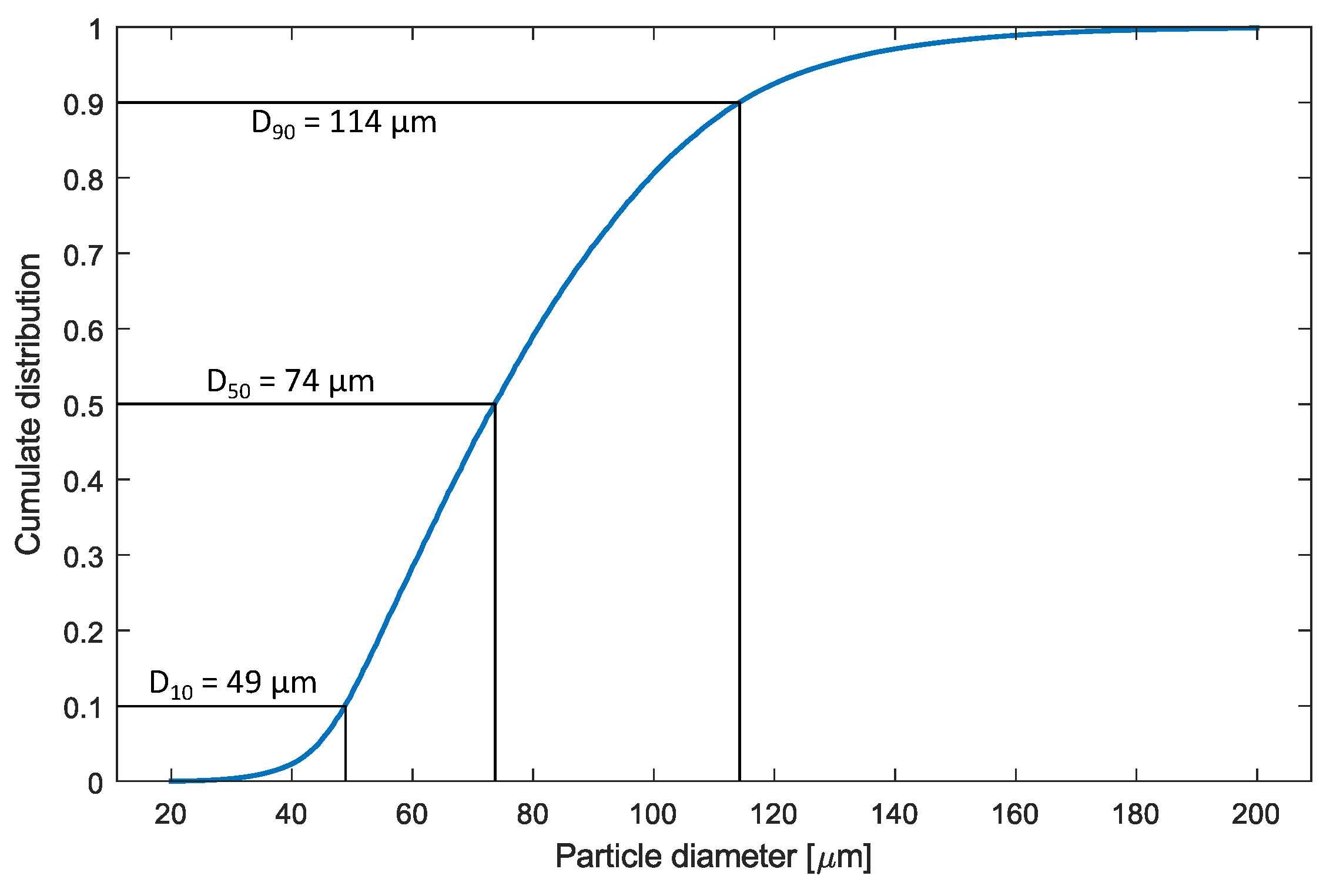 Technologies 12 00191 g011