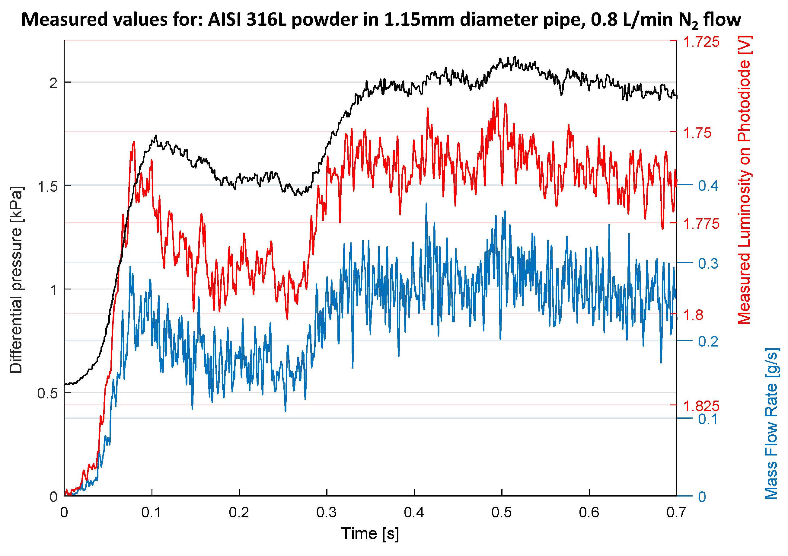 Technologies 12 00191 g014