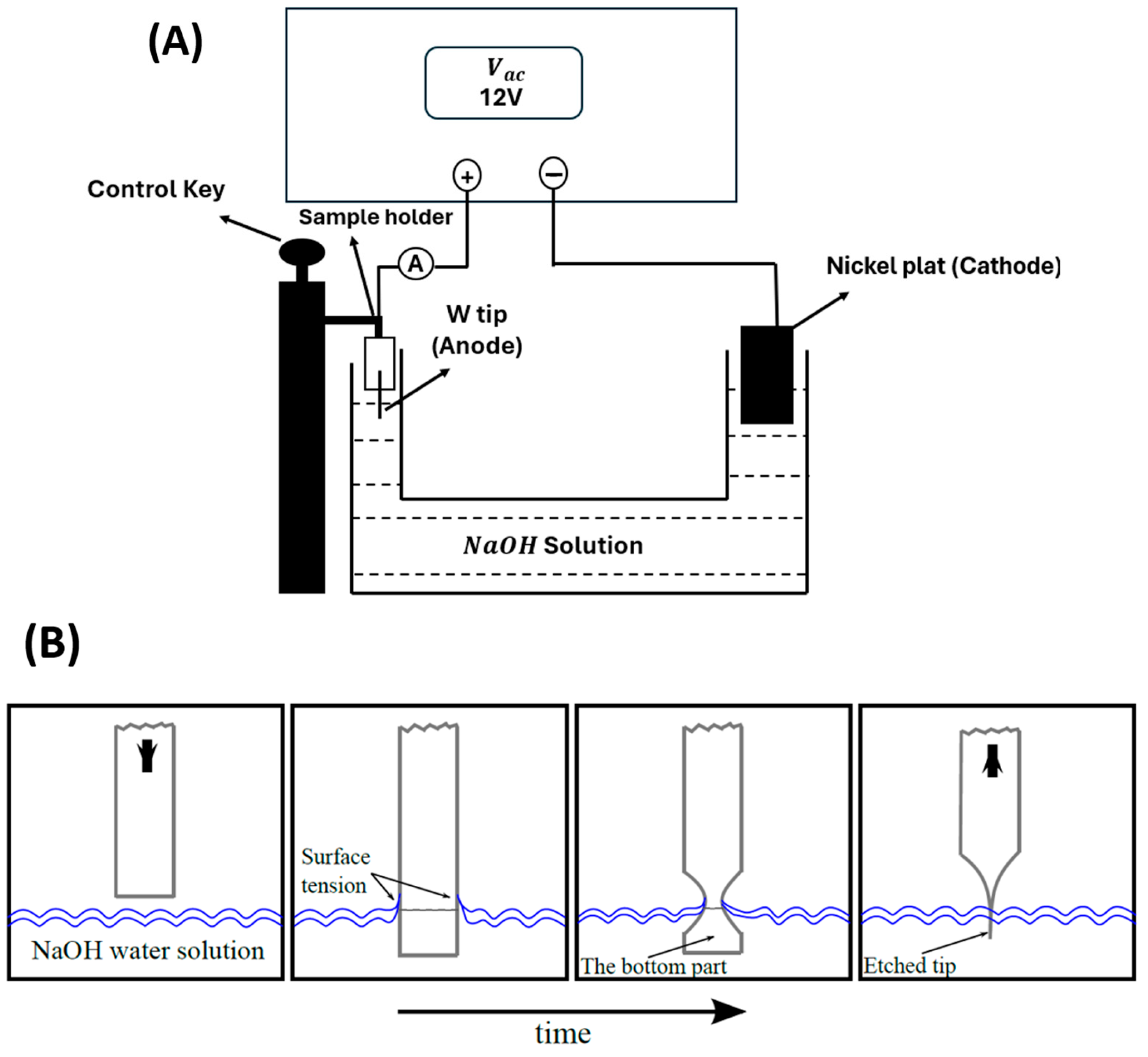 Technologies 12 00193 g001