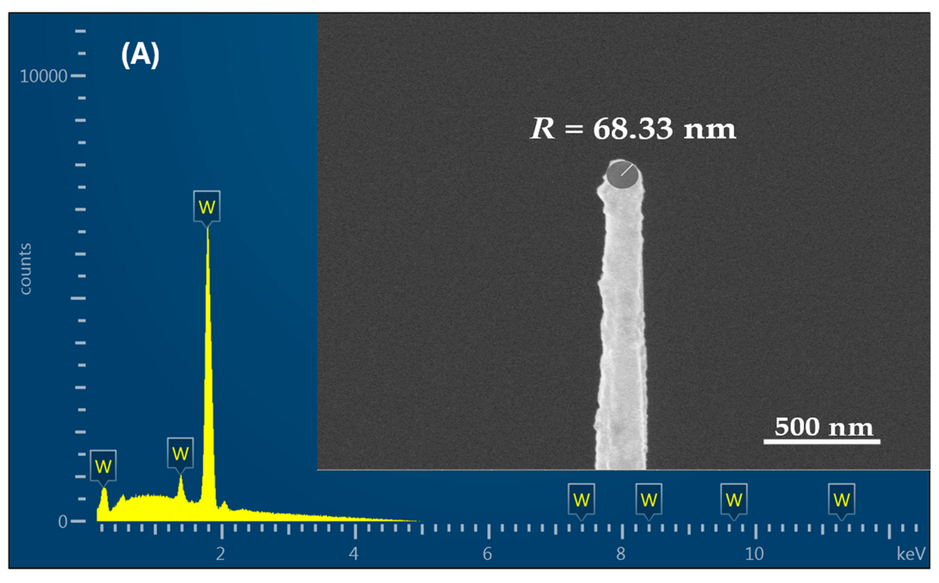 Technologies 12 00193 g003a