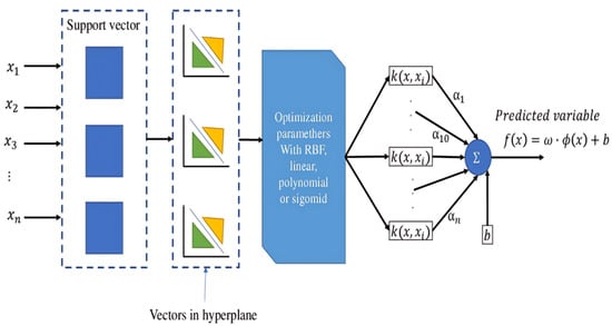 Technologies 12 00198 g001
