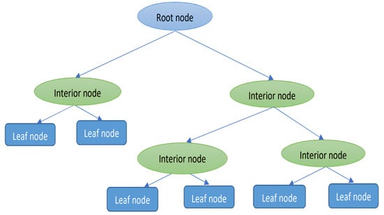 Technologies 12 00198 g002