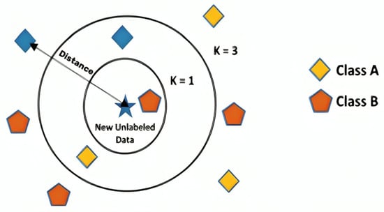 Technologies 12 00198 g003