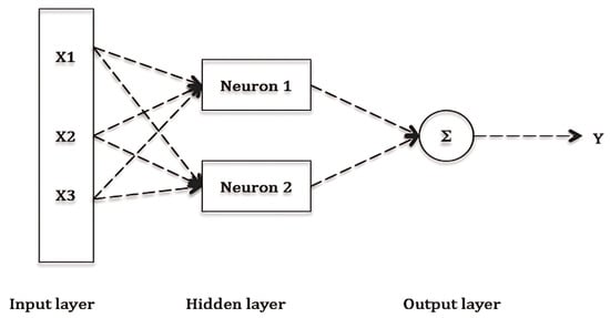 Technologies 12 00198 g004