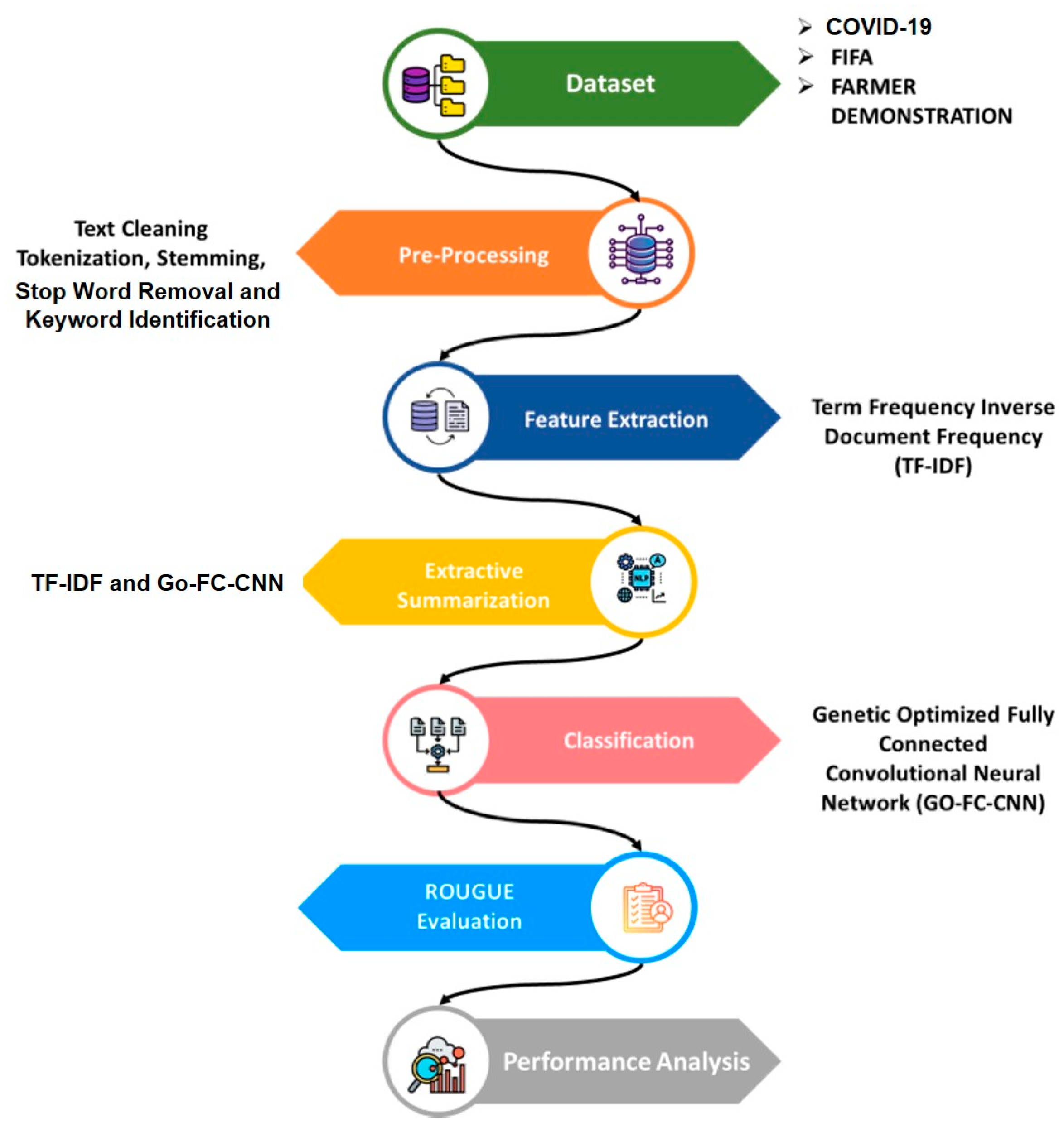 Technologies 12 00199 g001