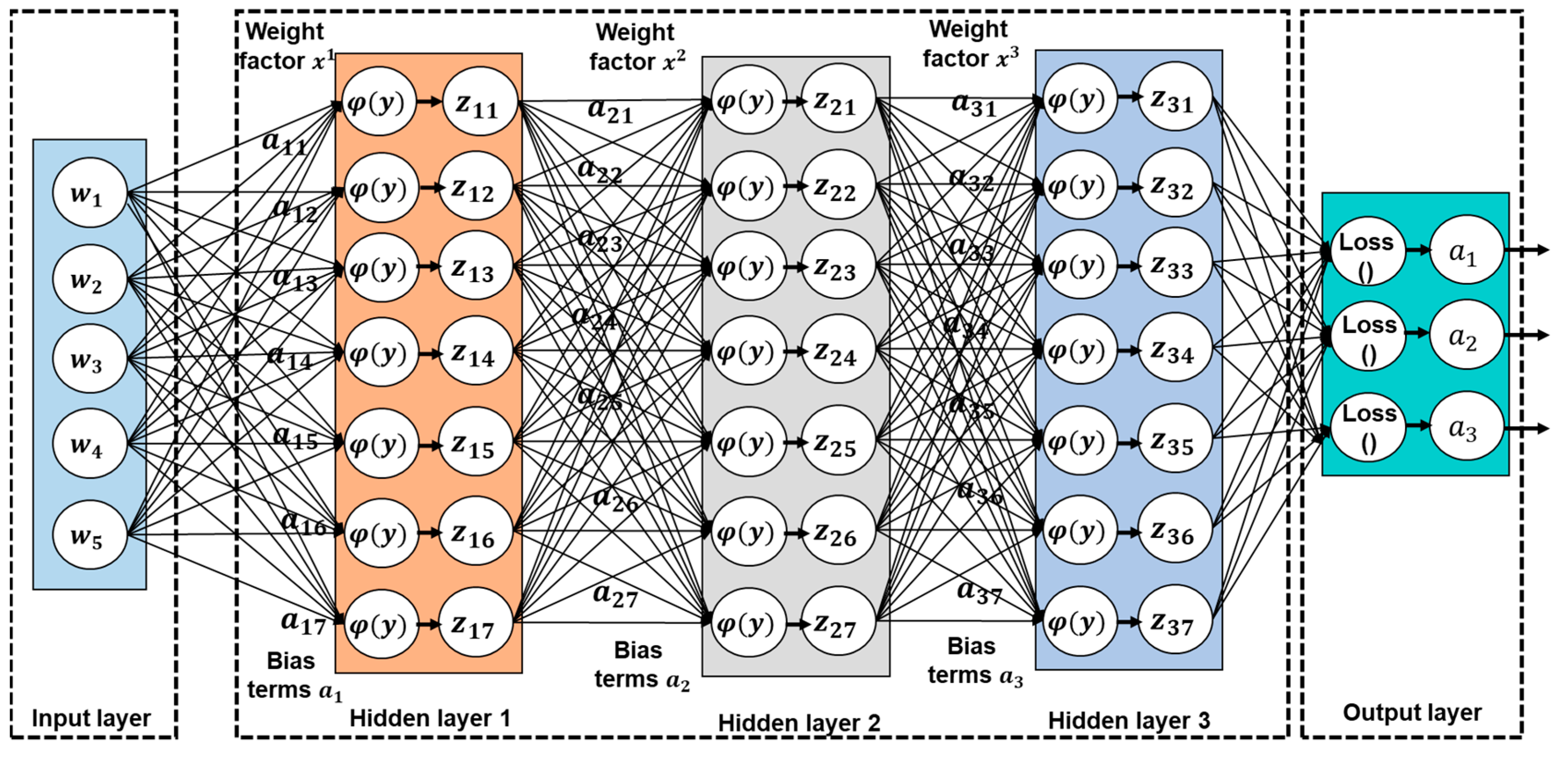 Technologies 12 00199 g005