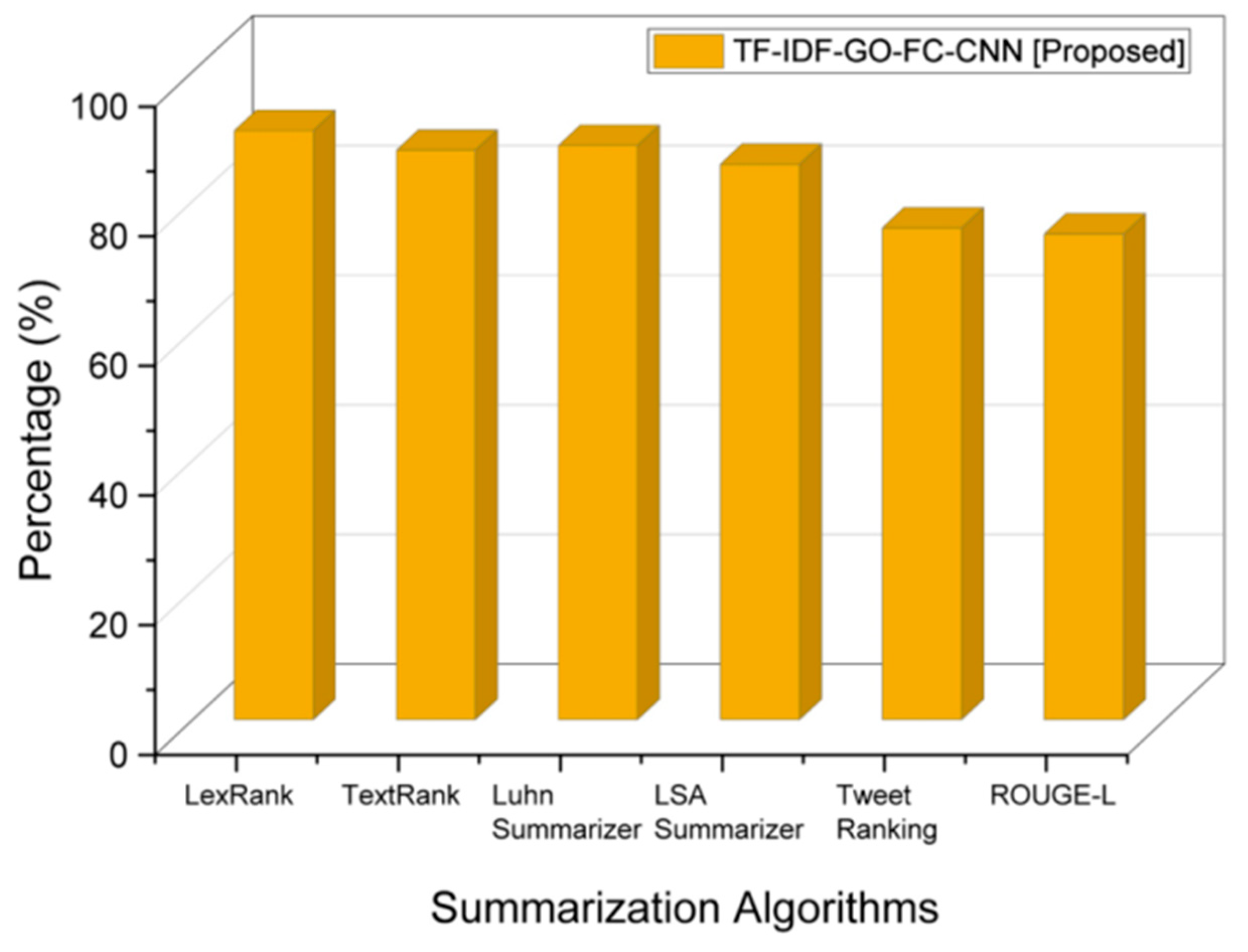 Technologies 12 00199 g007