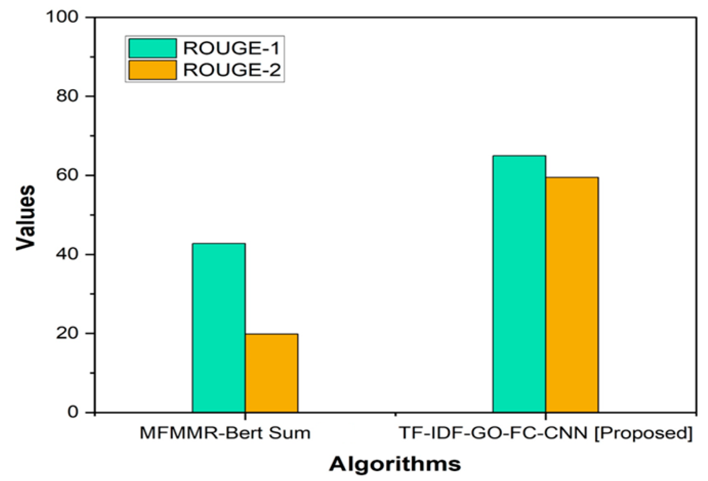 Technologies 12 00199 g008