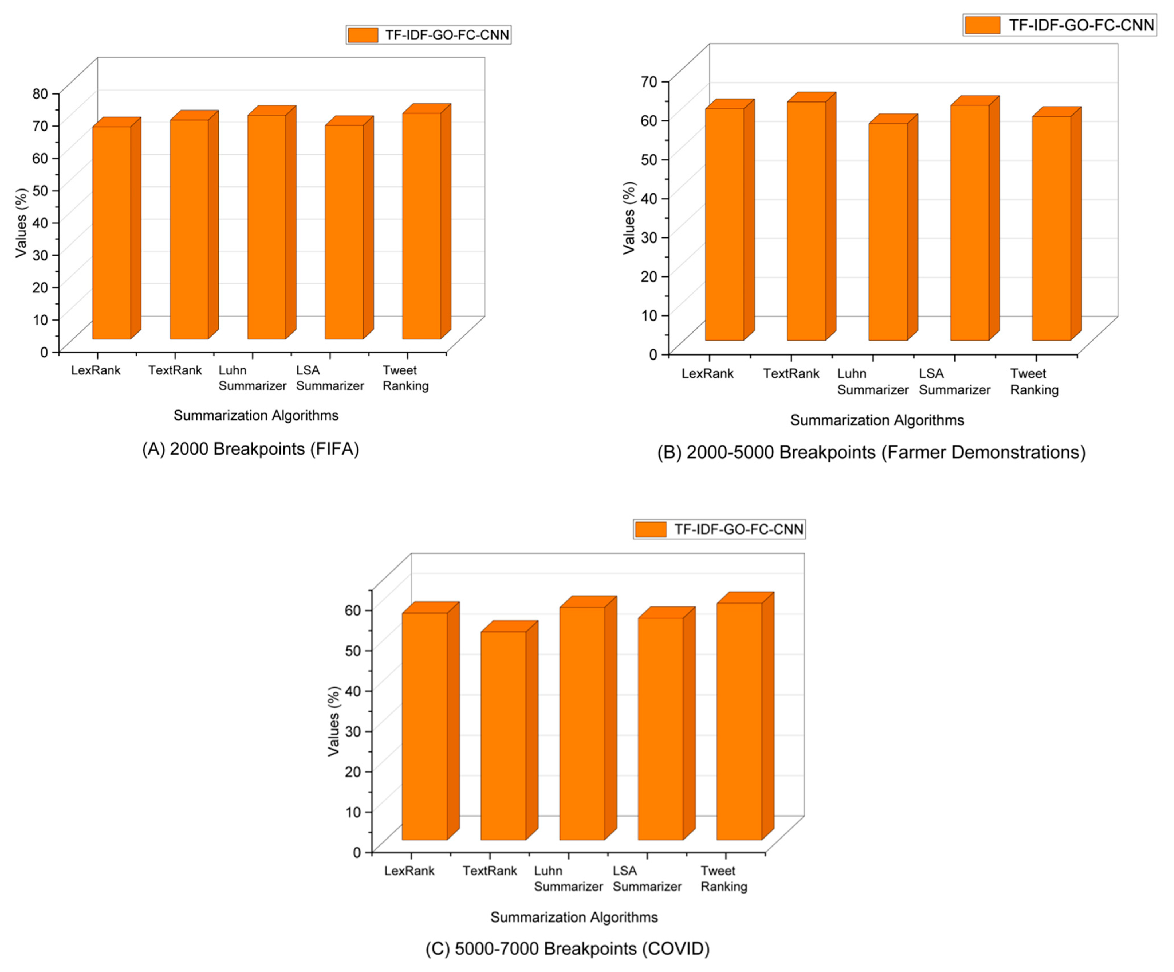 Technologies 12 00199 g009