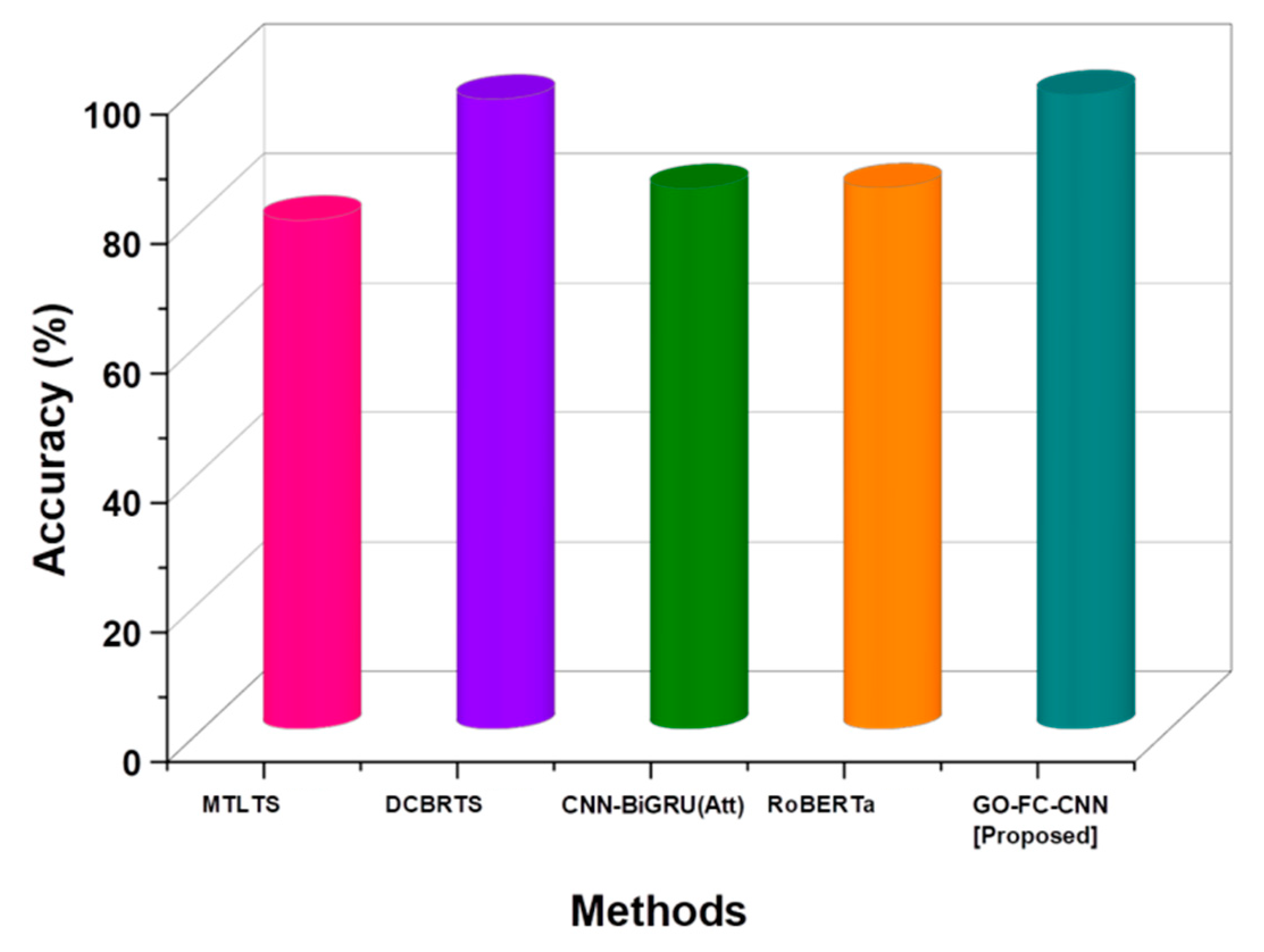 Technologies 12 00199 g010