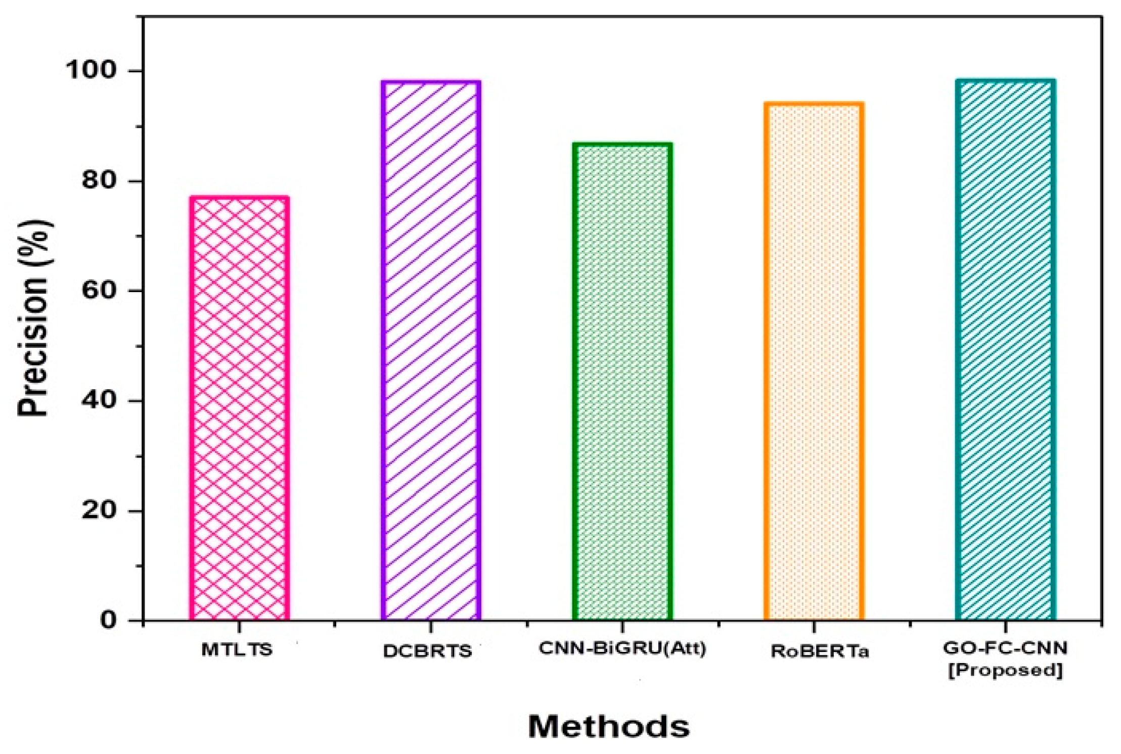 Technologies 12 00199 g011