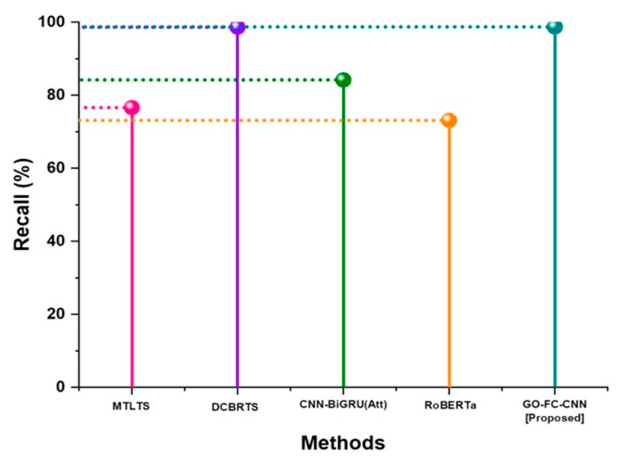 Technologies 12 00199 g012