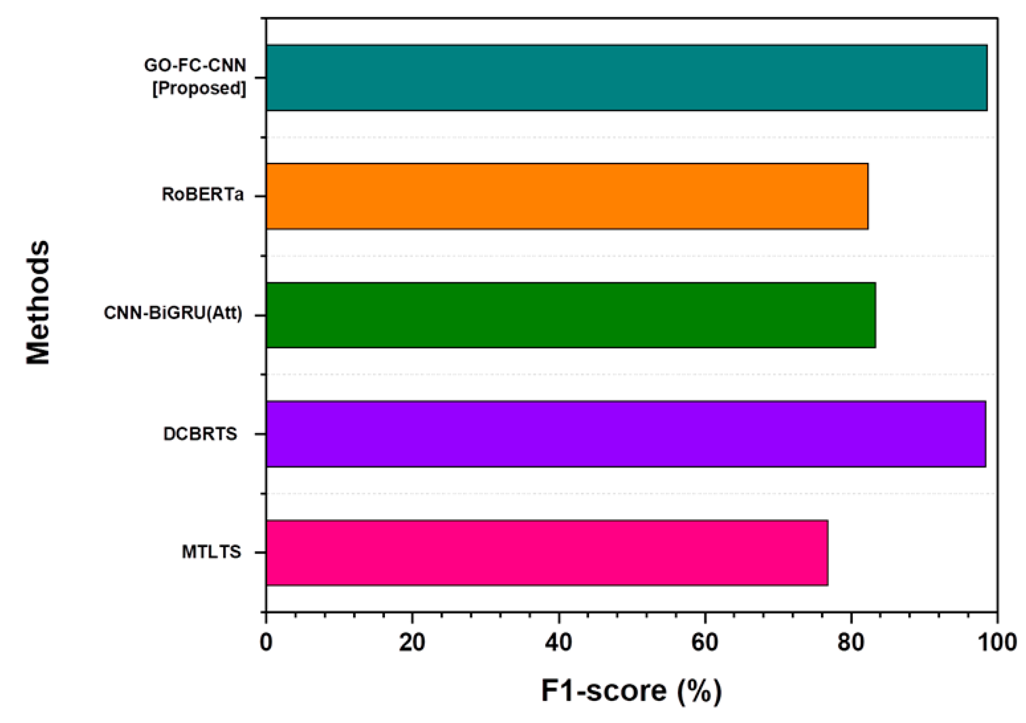 Technologies 12 00199 g013