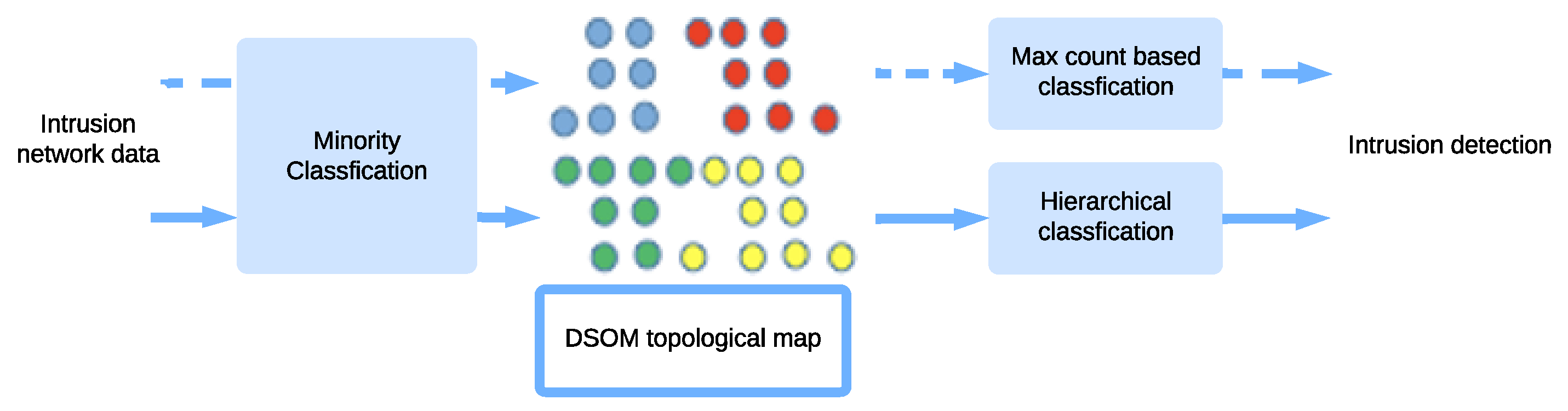 Technologies 12 00204 g001